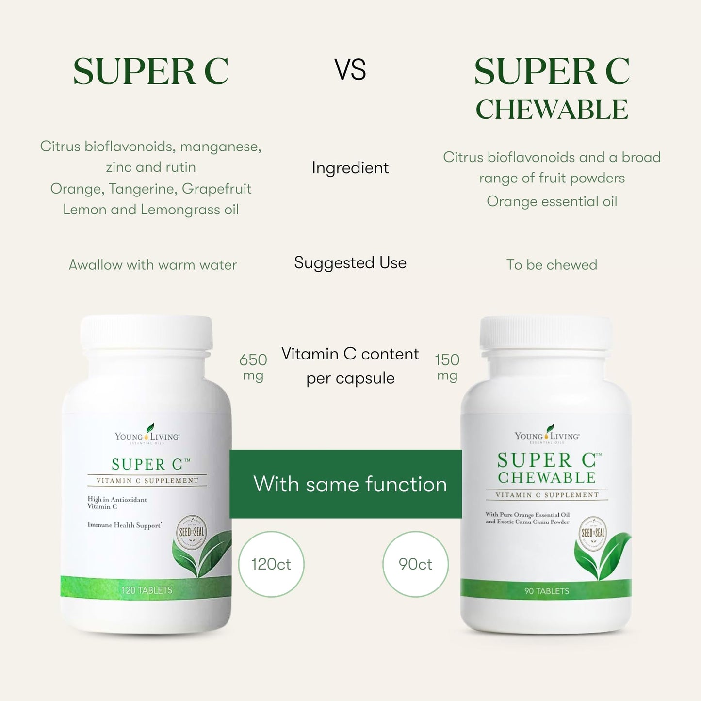 Young Living Super C Chewable Tablets, 90 Count