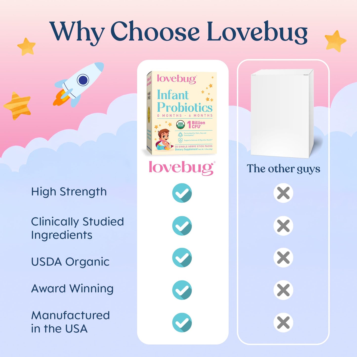 LOVEBUG Infant Probiotics 0-6 Months Powder 30 Pack