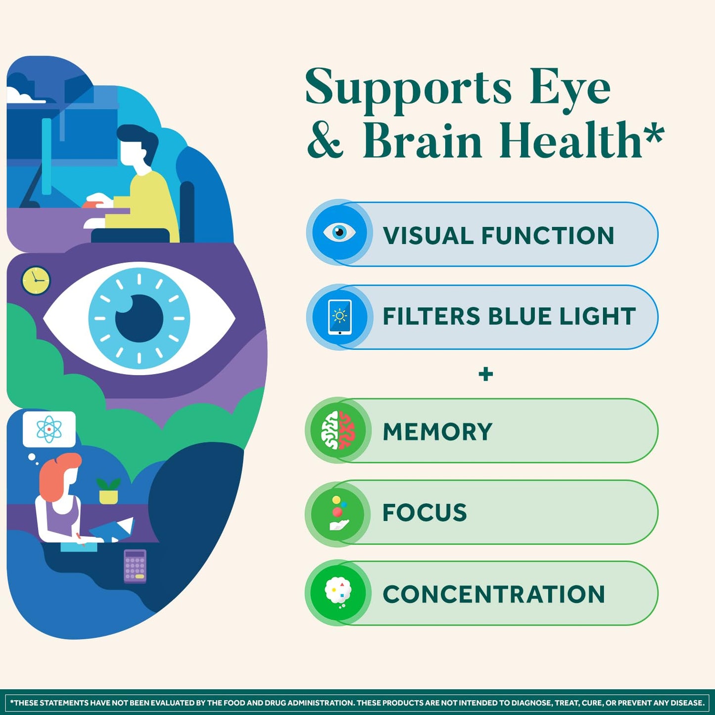 NEURIVA Brain + Eye Supplement, 90 Capsules