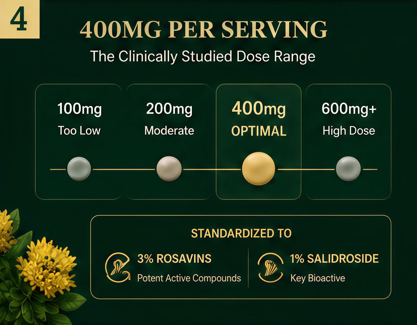 Soluma Rhodiola Rosea Extract Supplement Capsule, 90 Capsules