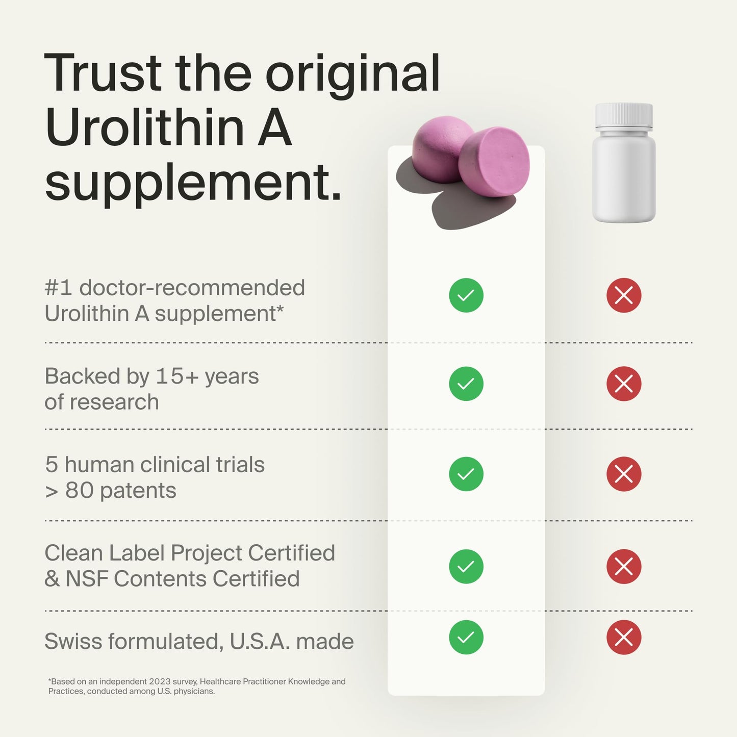 Timeline Mitopure Urolithin A Supplement Gummies 60 Count