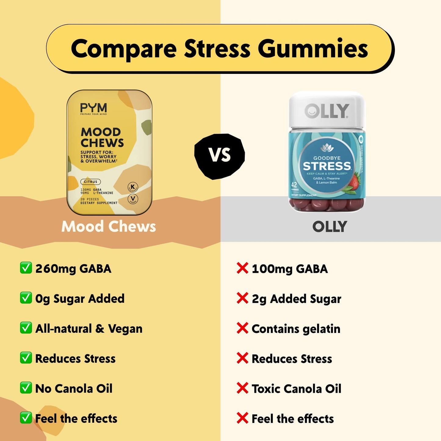PYM Health Citrus Mood Chews Gummy, 20 Count