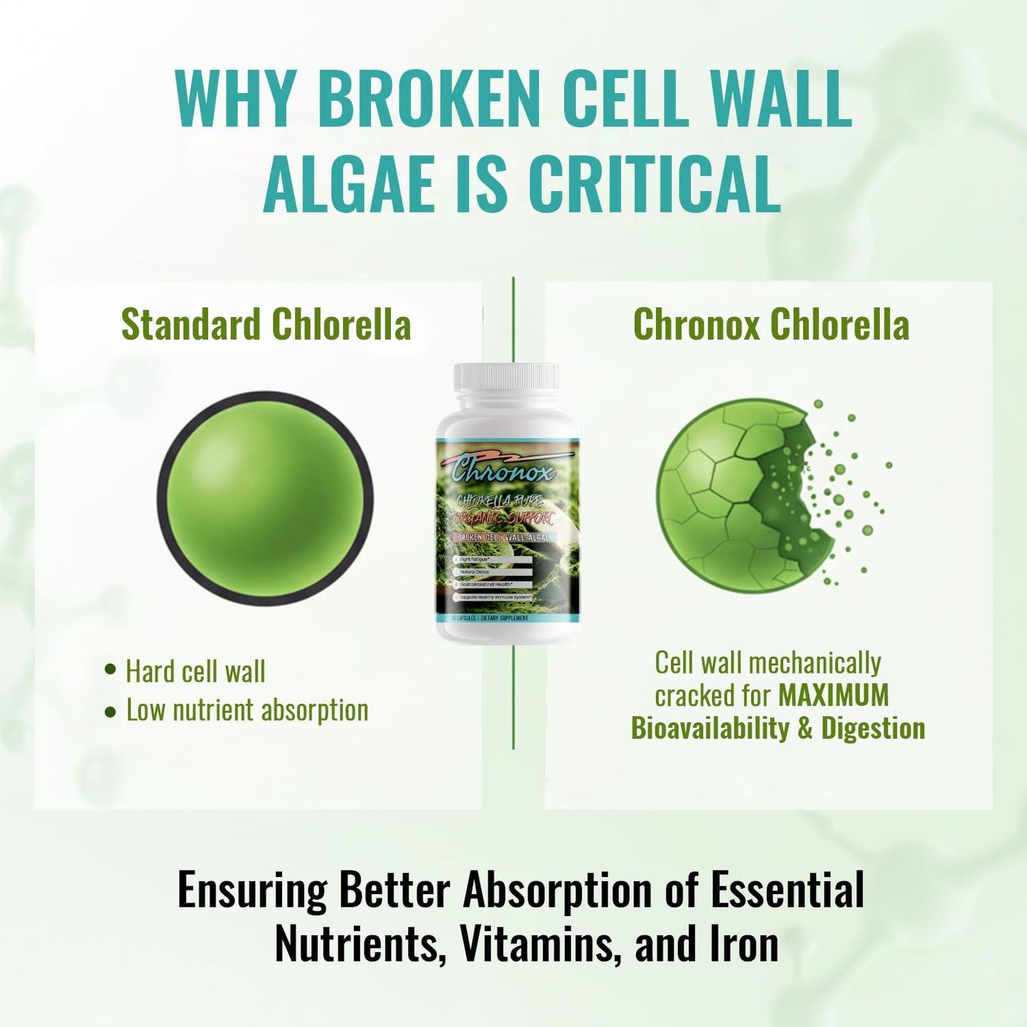 Chronox Chlorella Pure Organic Supplement for Everyday Use Capsule 60 Count