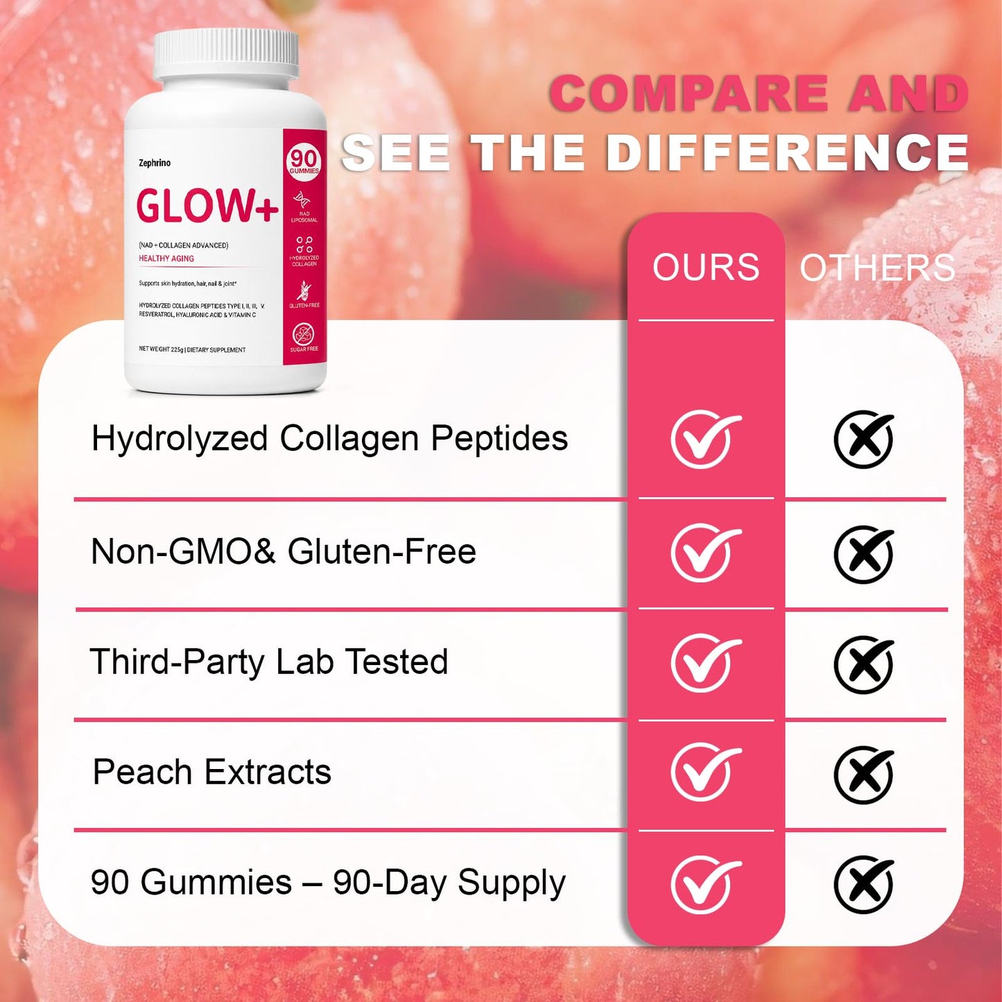 Zephrino Collagen Glow+ Gummies with NAD+ & Collagen Peptides, 90 Count