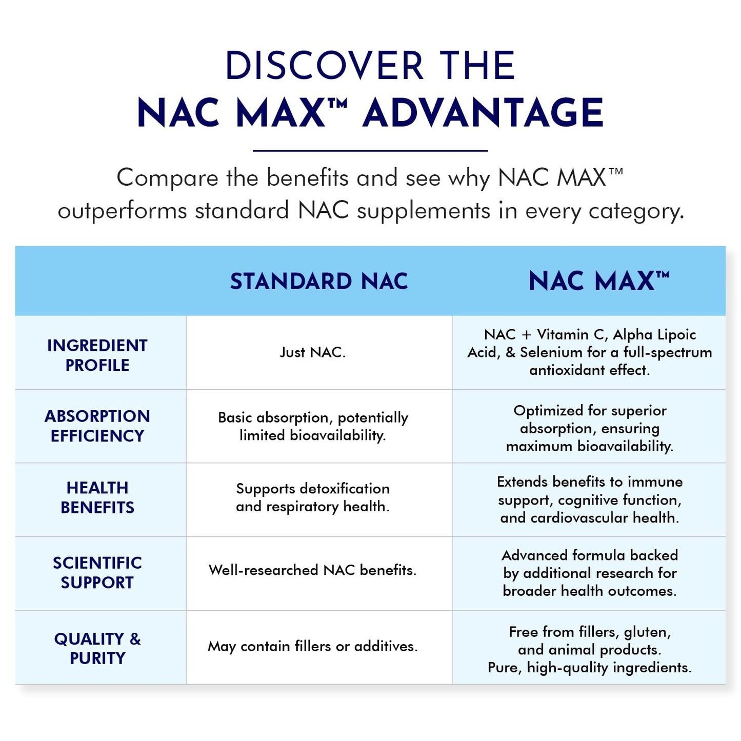 TJ Nutrition NAC MAX Powder 60 Count