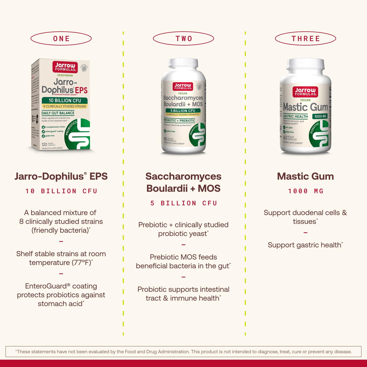Jarrow Formulas Saccharomyces Boulardii + MOS Probiotics for Digestive Health and Intestinal Tract Support, 5 Billion CFU Per Serving, Probiotic + Prebiotic, 90 Capsules