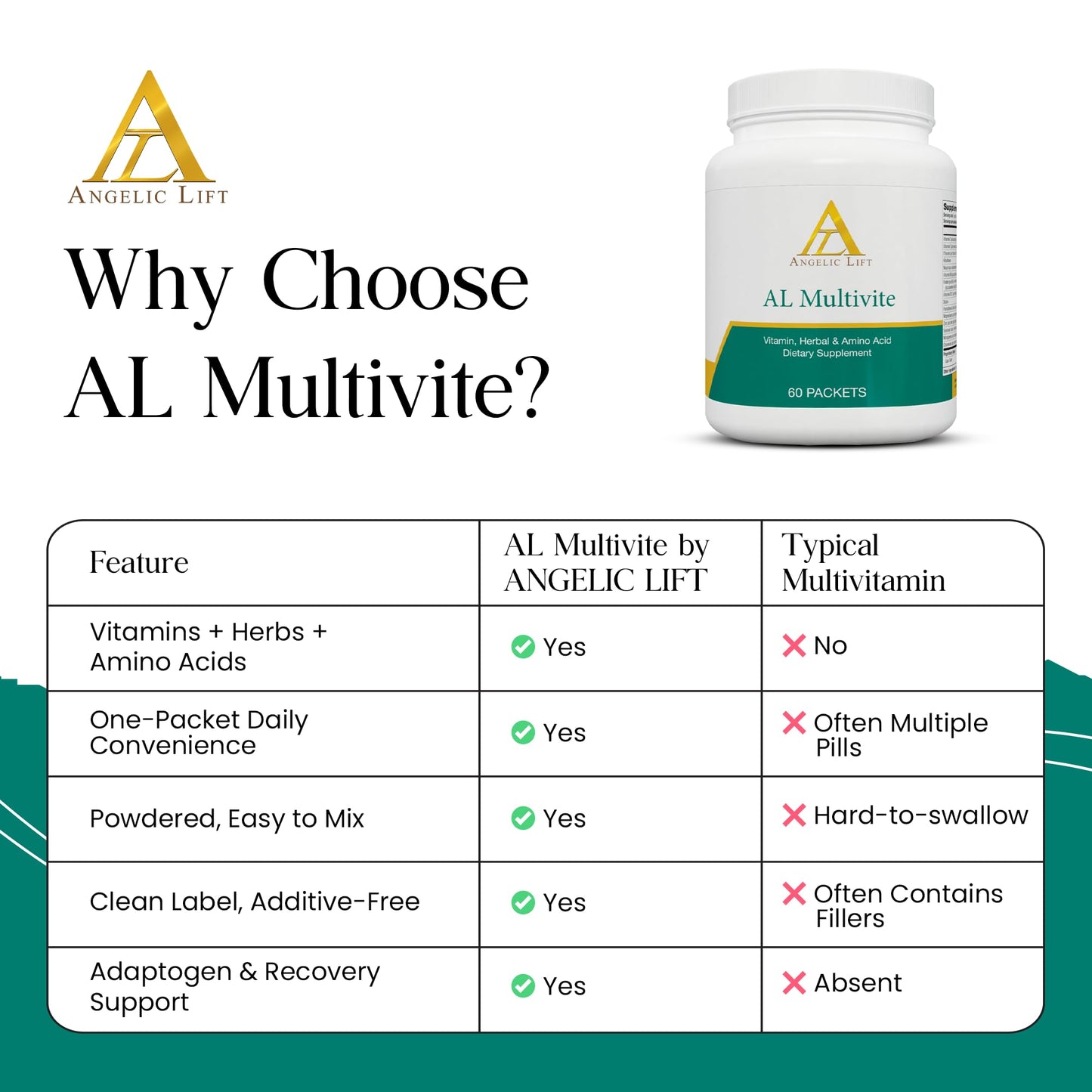ANGELIC LIFT AL Multivite Daily Multivitamin with Herbal & Amino Acid Complex Energy Immunity & Metabolism Support Capsule 1