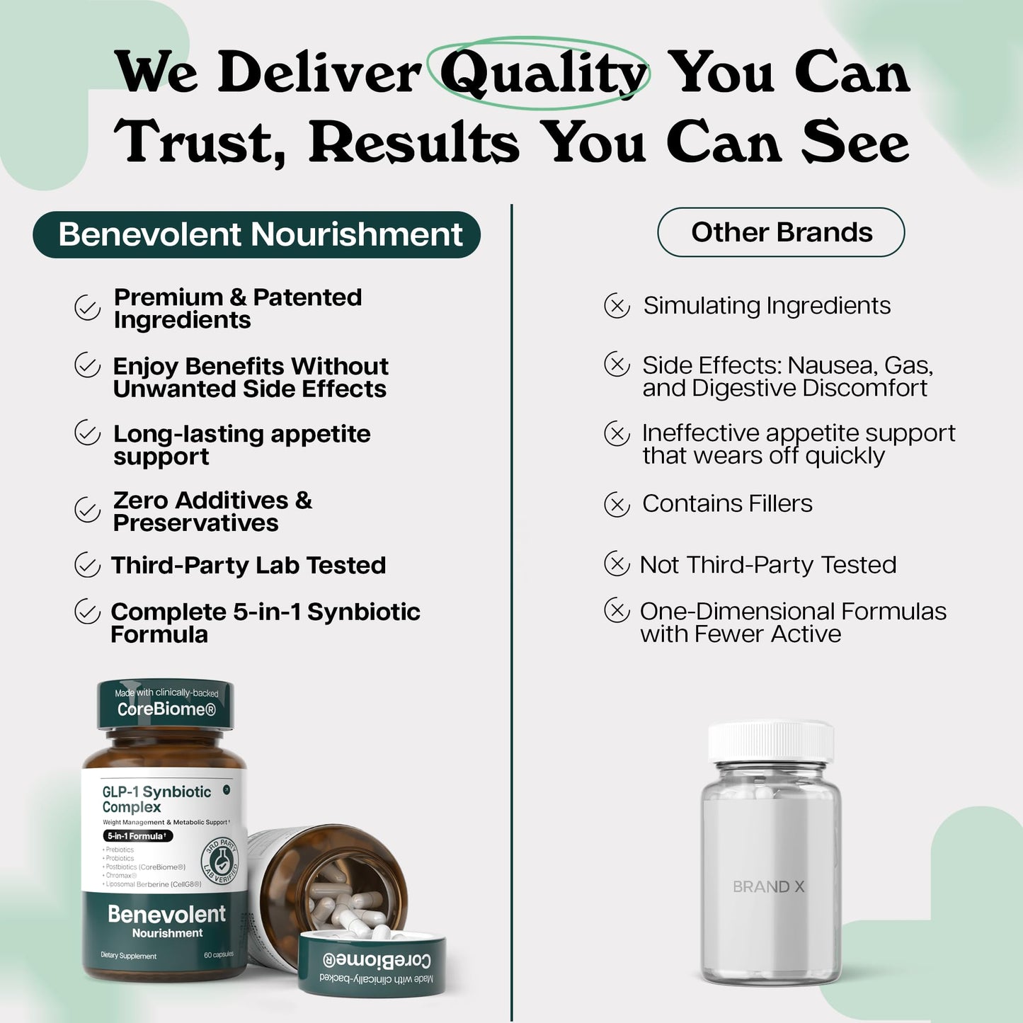 Benevolent Nourishment GLP-1 Support Capsule 60