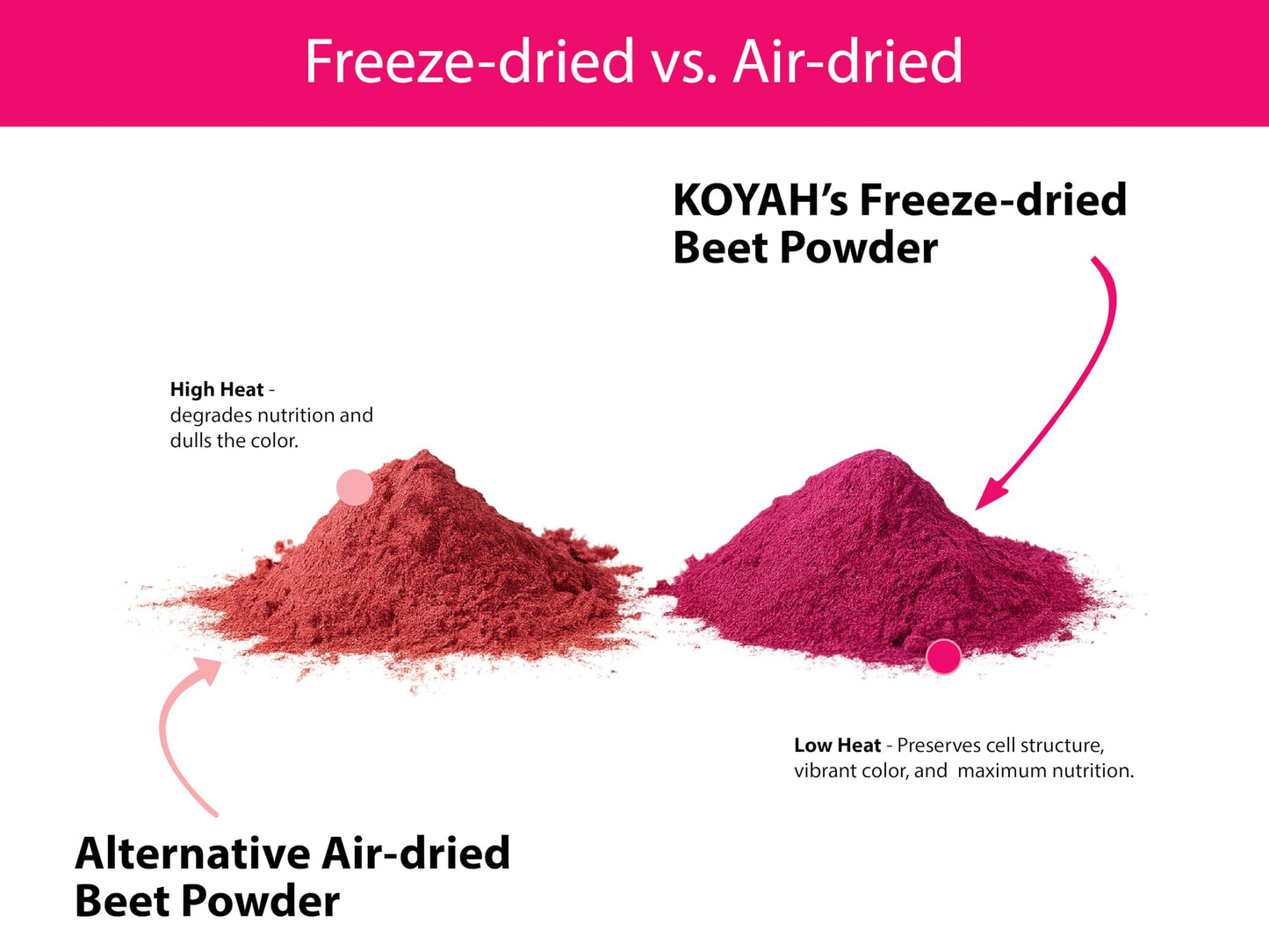 KOYAH Organic Beet Powder, Freeze-Dried, 5.64 Ounces