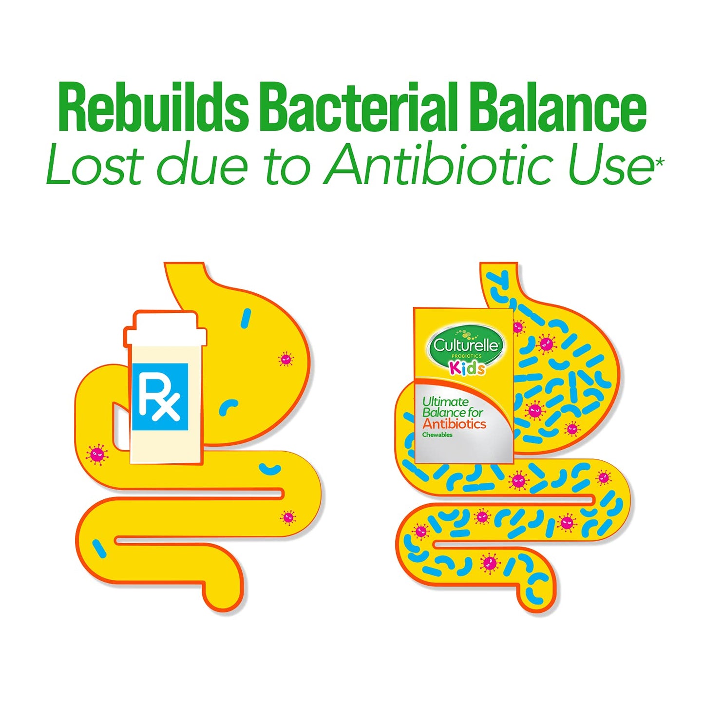 Culturelle Probiotics Ultimate Balance Probiotic for Antibiotics Chewable, 20 Count