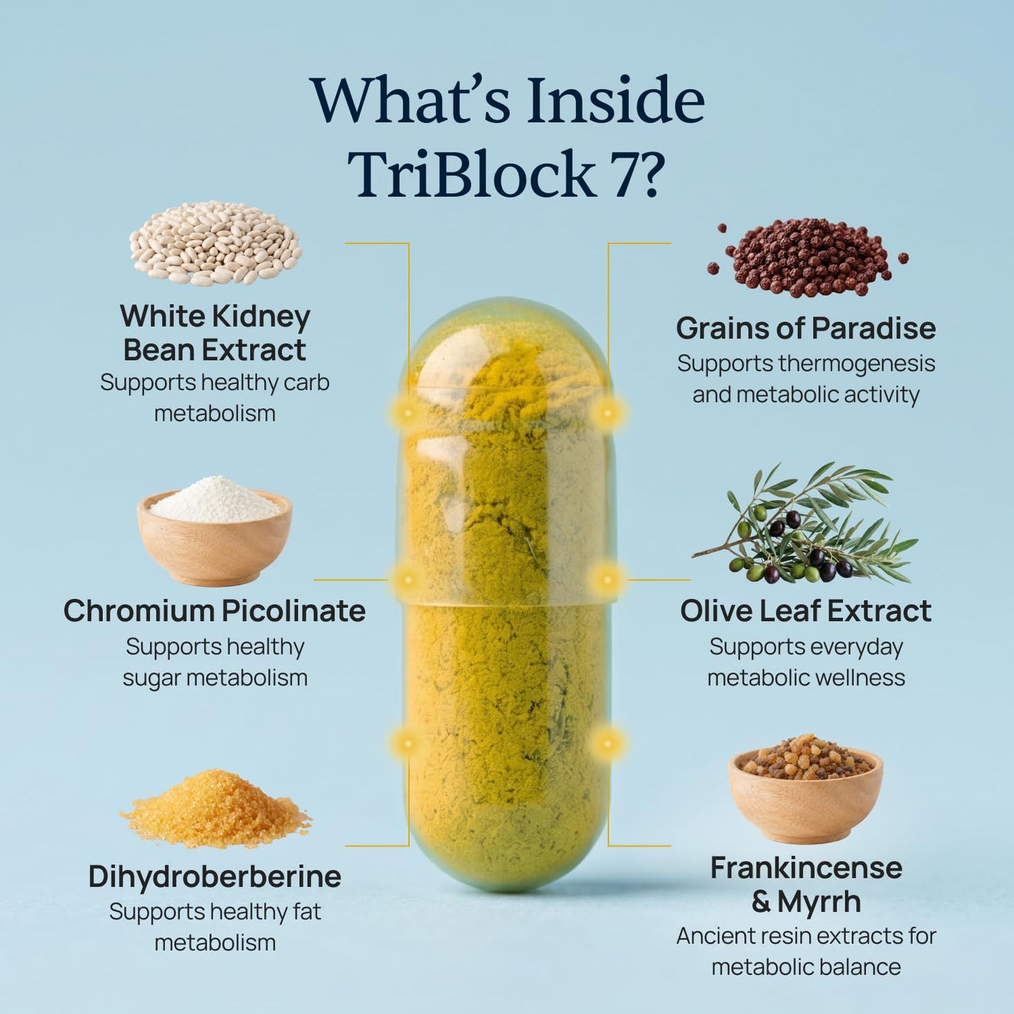 Simple Promise TriBlock7 Carb Blocker Capsules, 60 Capsules