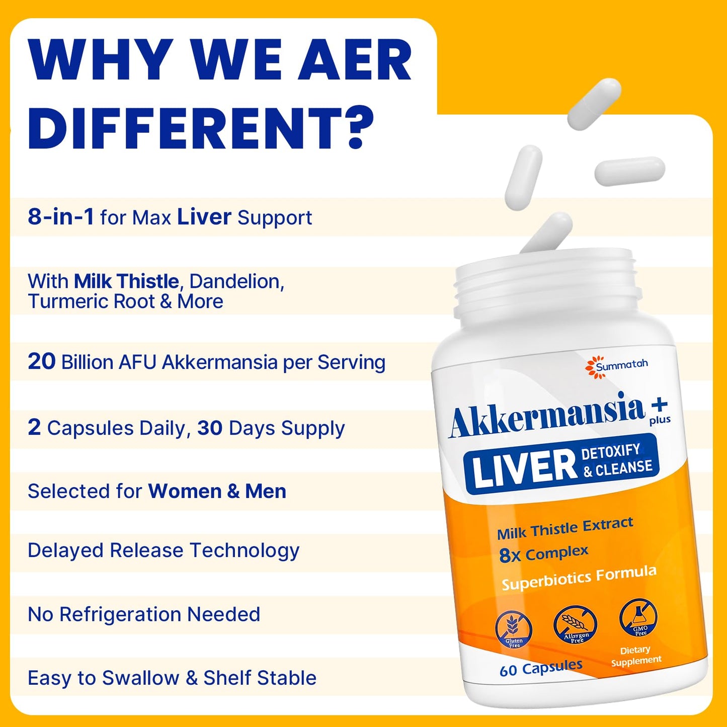 Summatah Liver Detoxify Repair & Cleanse Probiotic with Milk Thistle, Dandelion & Turmeric, 20 Billion AFU Akkermansia, 8-in-1 Herbal Formula for Liver Support & Renew, Capsule, 60 Count