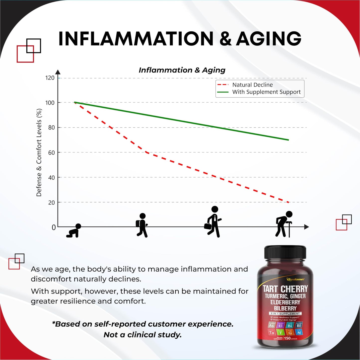 GUDOMET Tart Cherry Turmeric Ginger Stinging Ashwagandha Elderberry Bilberry Black Pepper Capsules 150 Capsules