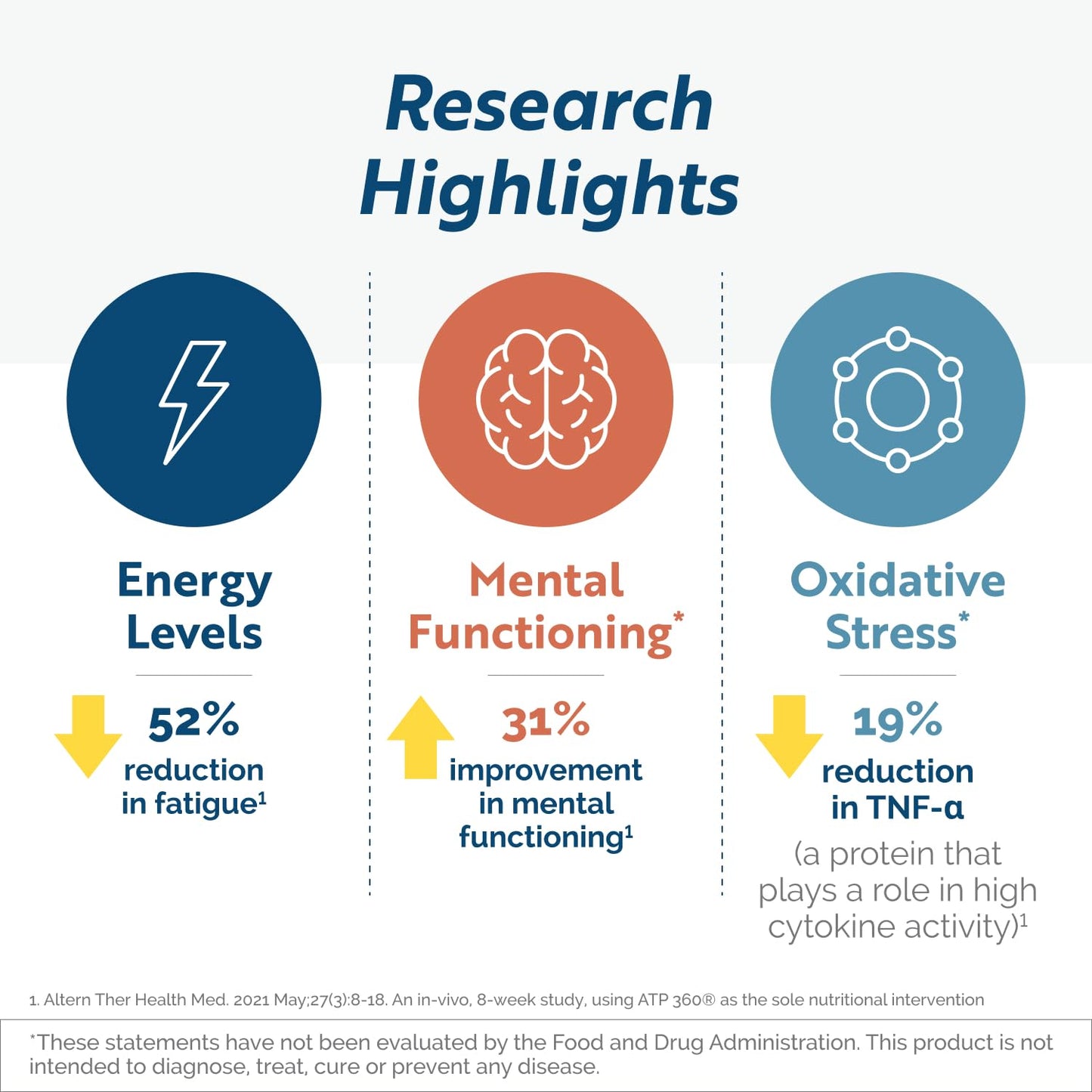 Researched Nutritionals BDNF Essentials Brain Health & Neuroplasticity Support, 120 Capsules; ATP 360 Mitochondrial & Cellular Energy Complex, 90 Capsules