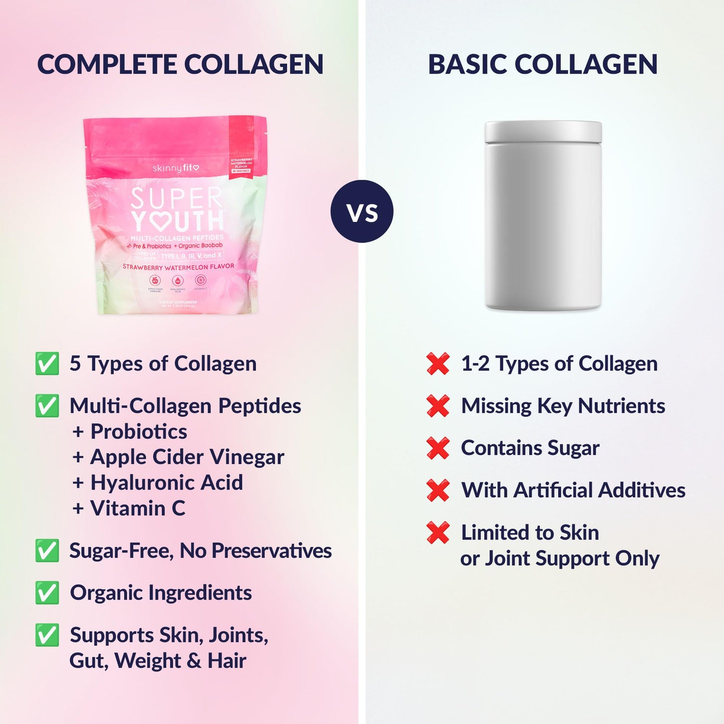 SkinnyFit Super Youth Collagen for Women Multi Collagen Peptides Powder 10.9 Ounce