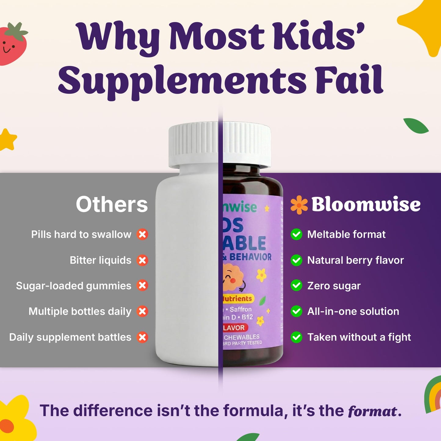 Hello Bloomwise Kids Meltable Multivitamin Chewable, 120 Count
