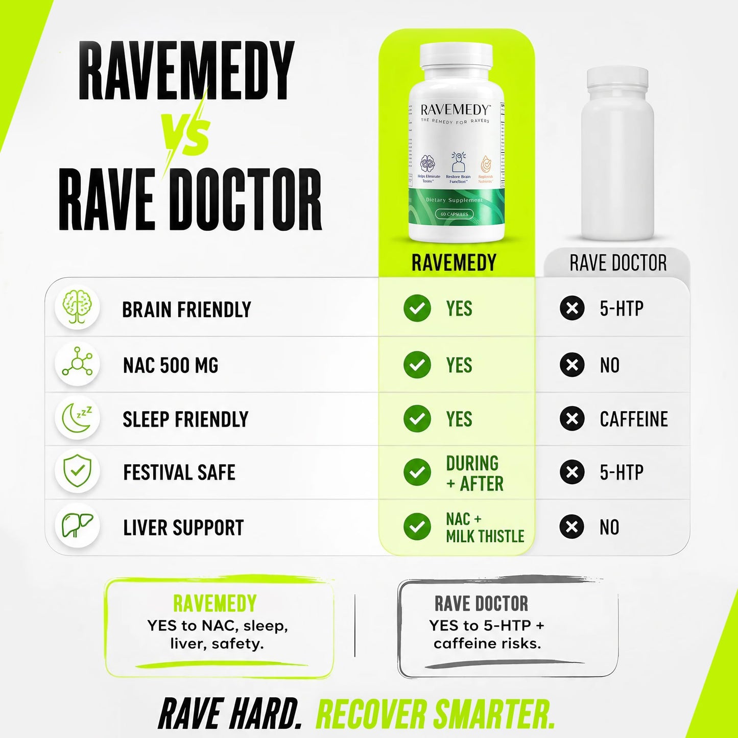 Ravemedy Music Festival Supplement Capsules 60