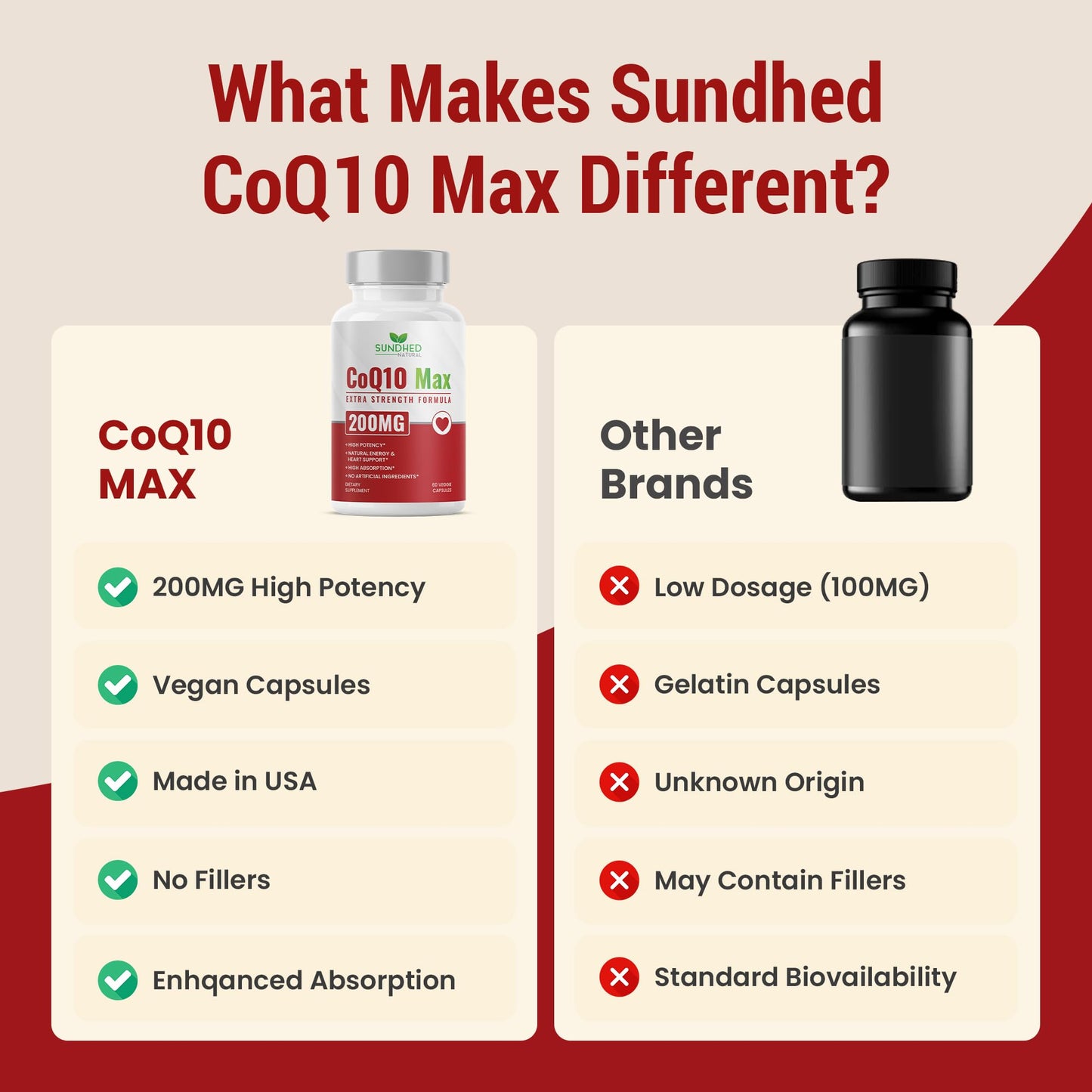 Sundhed Natural CoQ10 200mg Vegan Ultra High Absorption Capsule, 60 Count