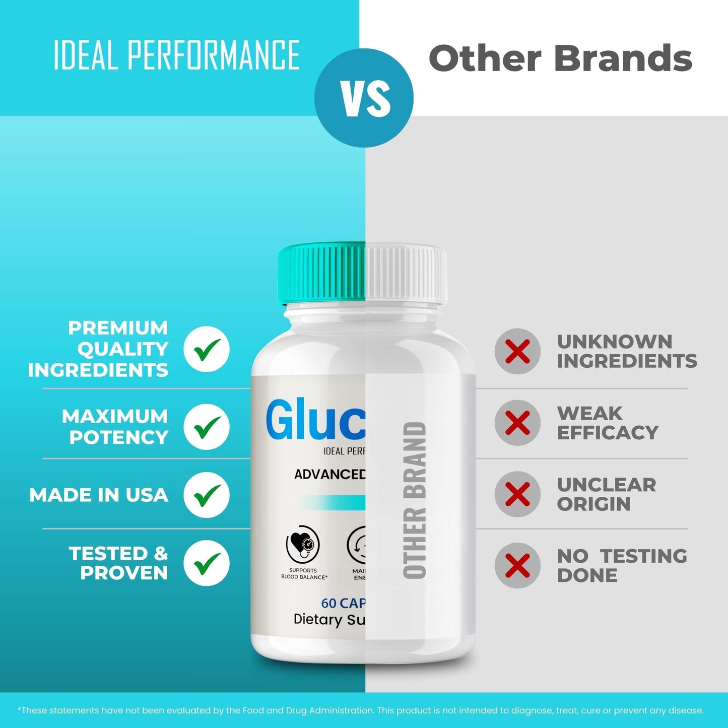 IDEAL PERFORMANCE Gluconol Capsules, 120 Capsules