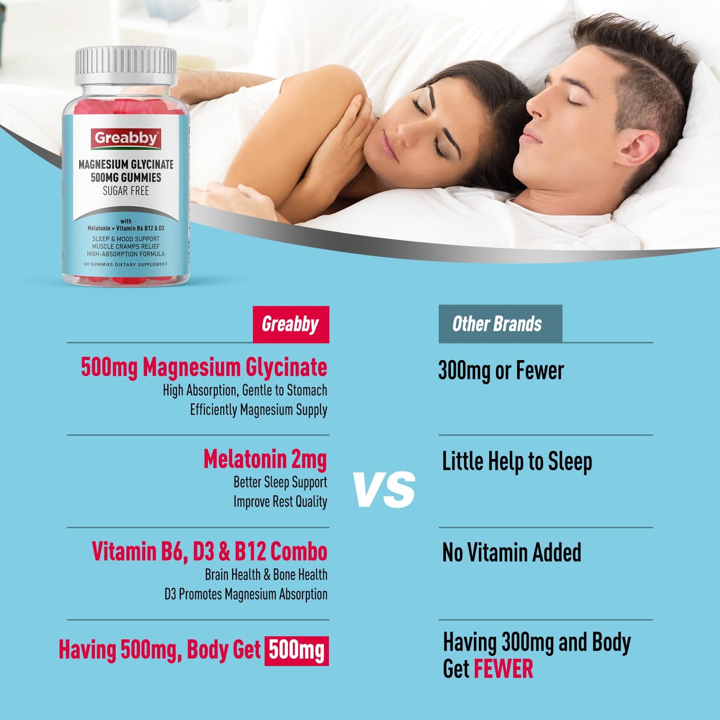 GREABBY Magnesium Glycinate Gummies 500mg for Adults Sleep, 120 Count