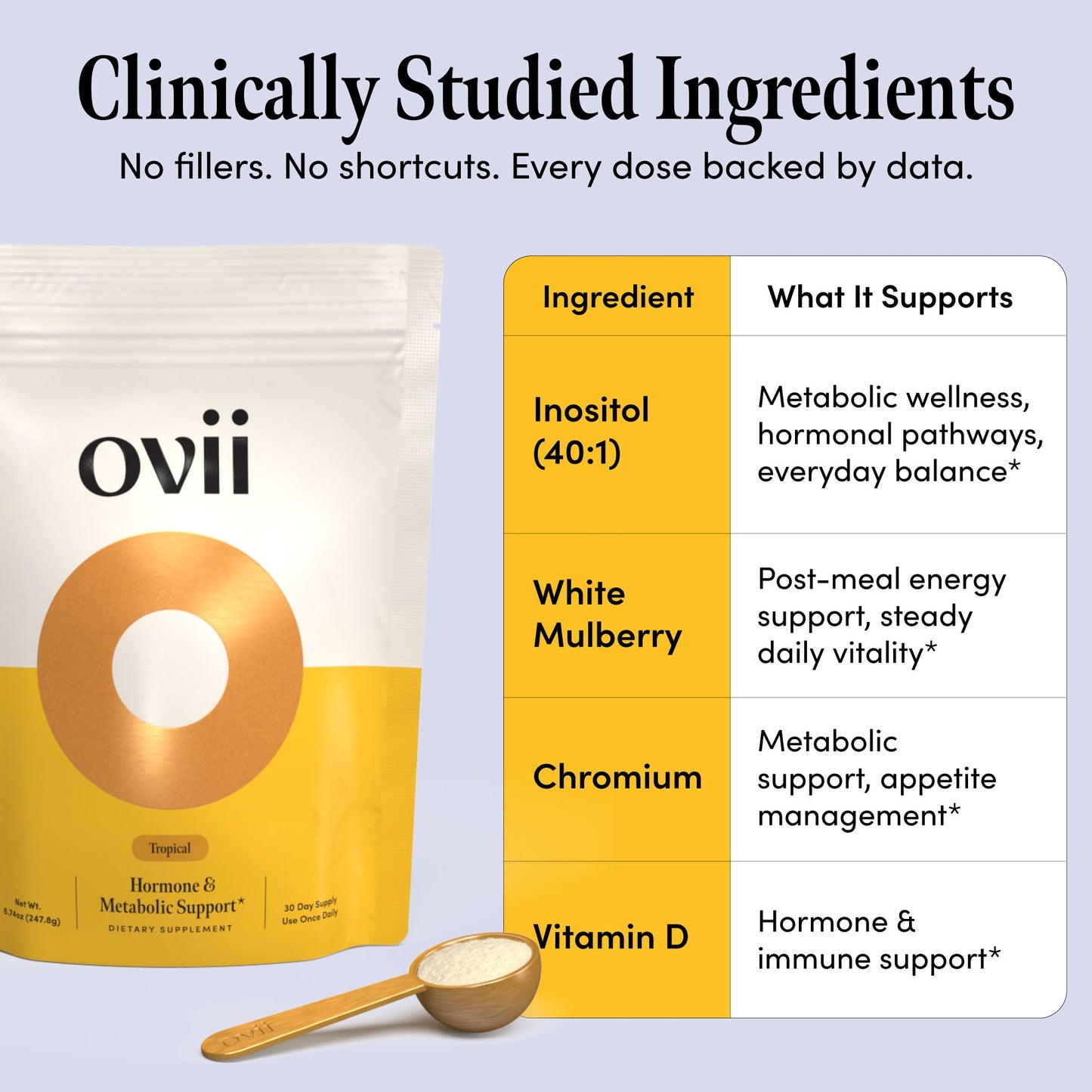 Ovii Metabolic Support for Women Reducose White Mulberry with Myo-Inositol & D-Chiro Inositol 40:1 Blend Daily Wellness, Metabolic Balance & Appetite Control Supplement, Powder, 7.4 Ounces