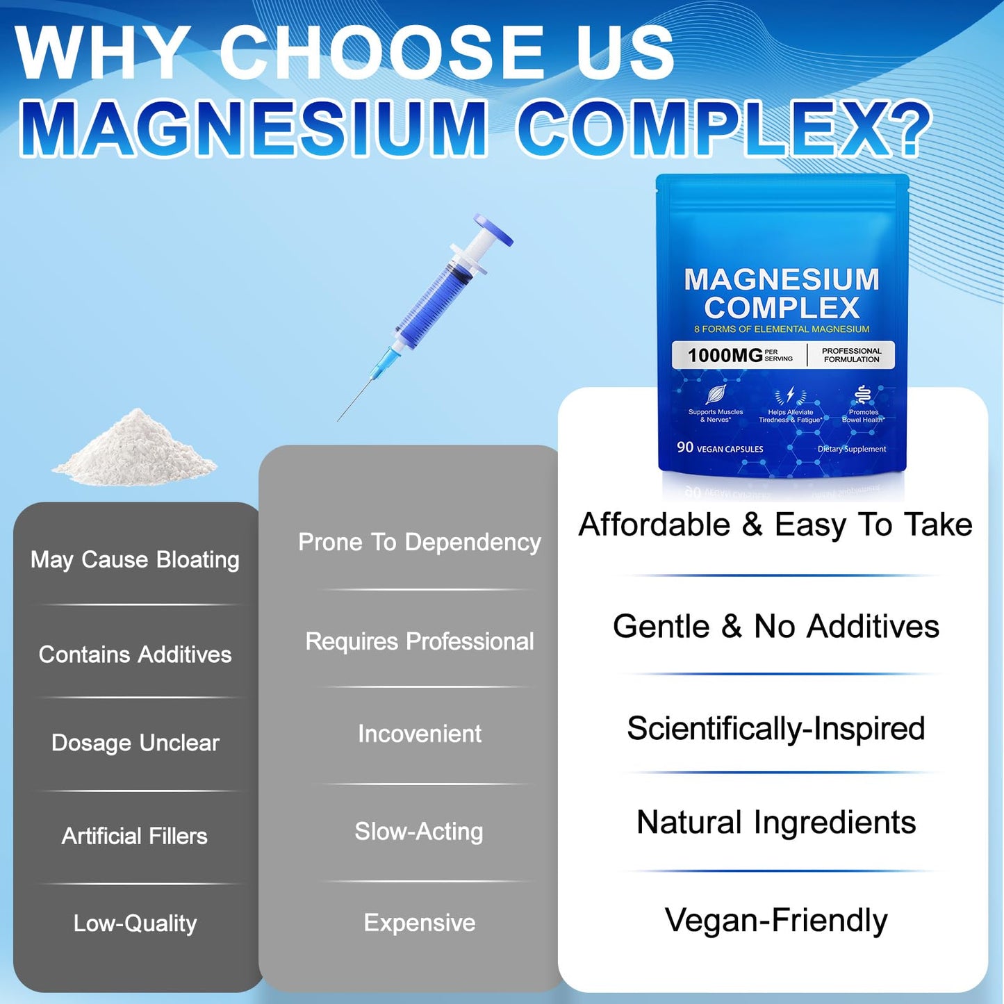 PENFOVE Magnesium Glycinate Capsules 1000mg, 90 Count