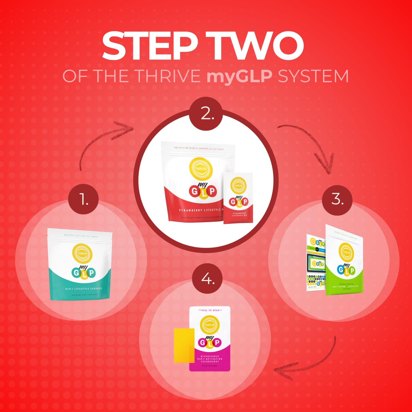 Le-Vel Thrive myGLP Advanced Metabolic & Muscle Support with myHMB®, Berberine, and Probiotics – Vegan-Friendly Protein + Fiber Blend, 24 Packets