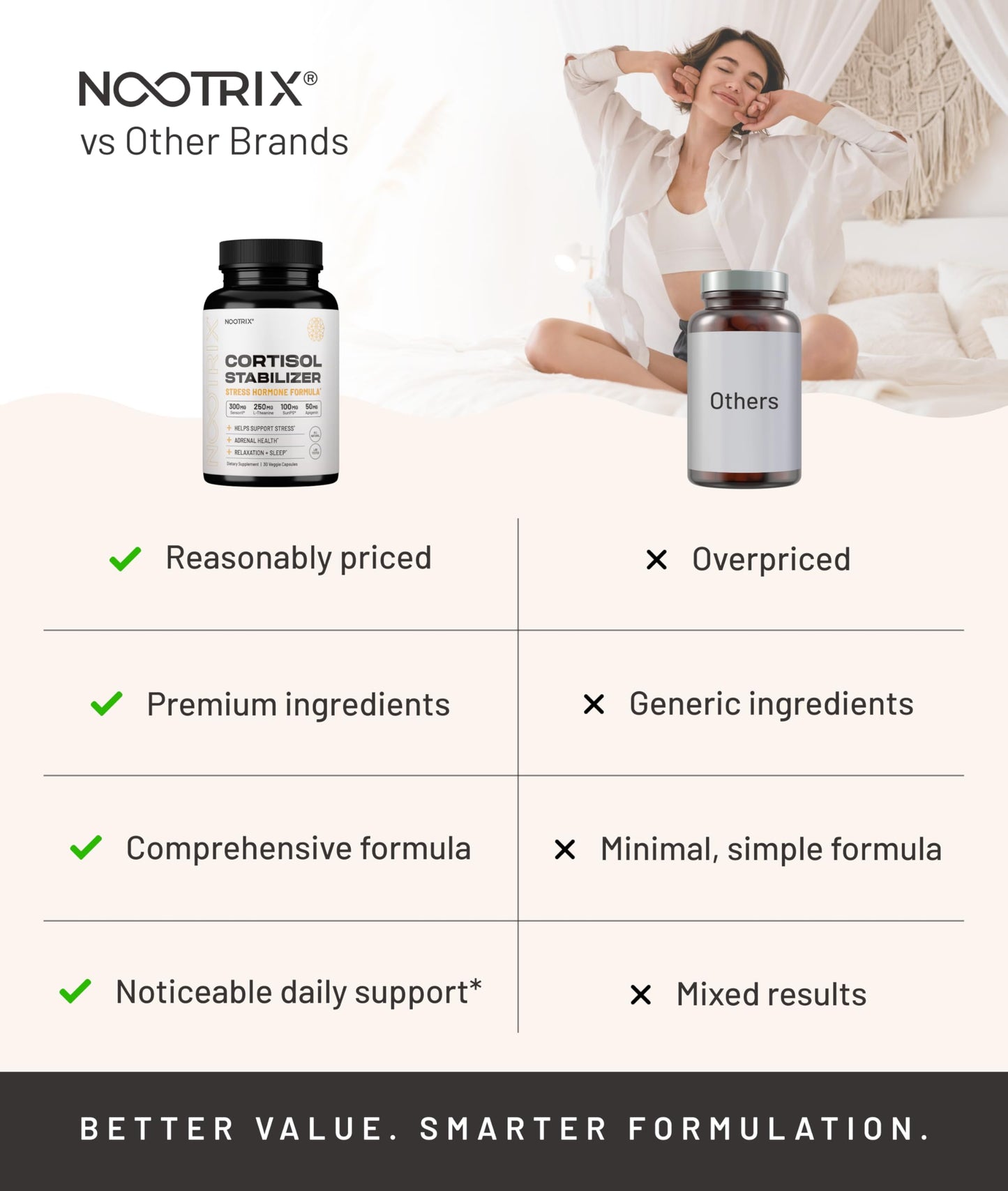Nootrix Cortisol Manager & Stabilizer Supplement 180 Capsules