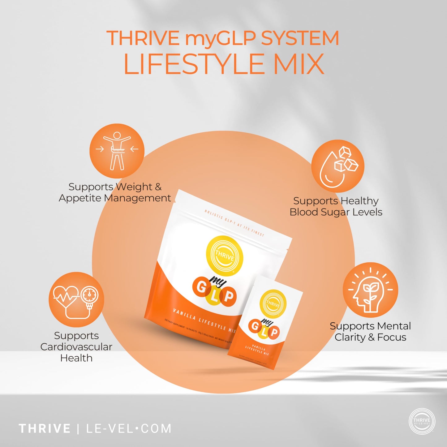 Le-Vel Thrive myGLP – Advanced Metabolic & Muscle Support with myHMB, Berberine, and Probiotics – Vegan-Friendly Protein + Fiber Blend, Powder Packets, 24 Count