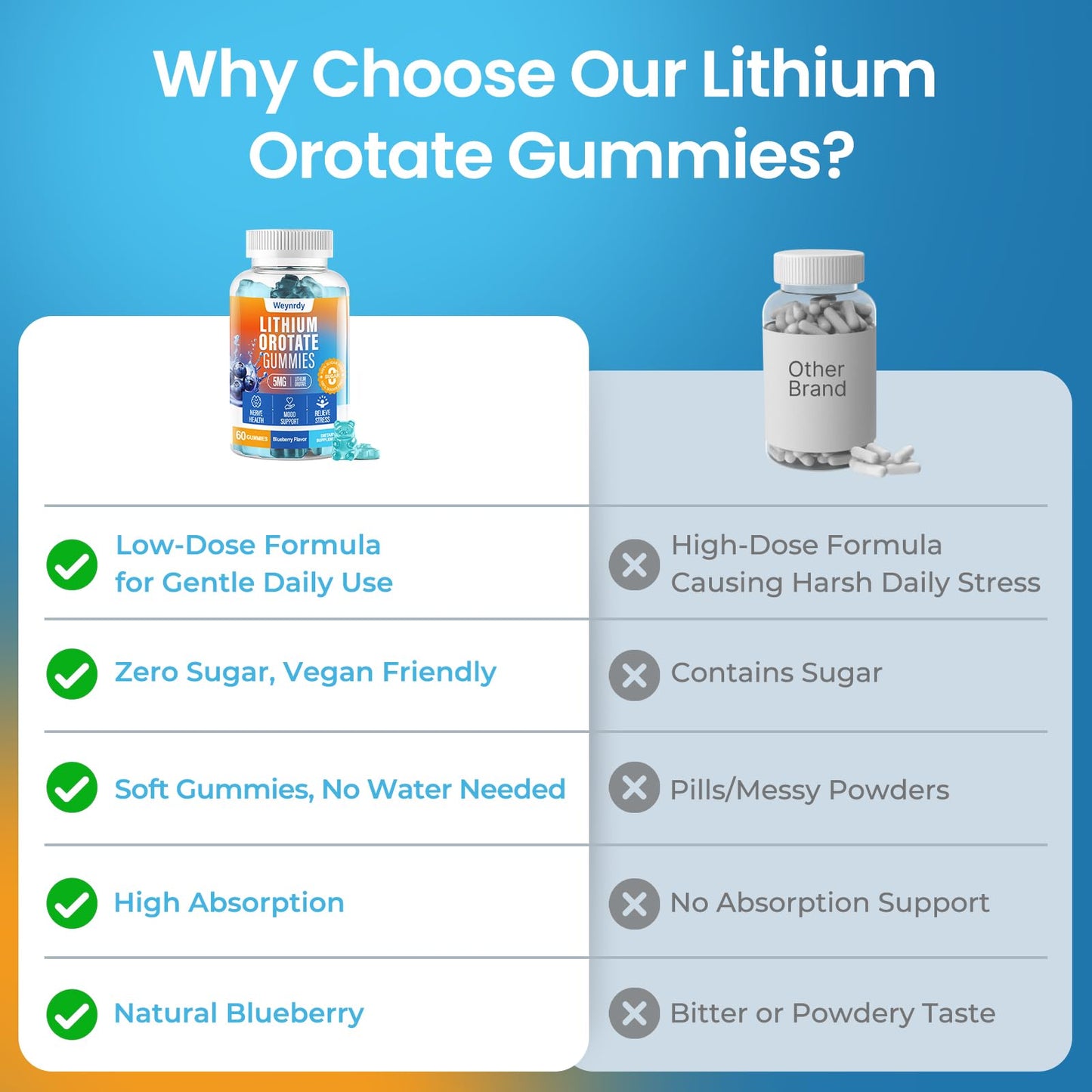 weynrdy Lithium Orotate 5mg Gummies, 60 Count