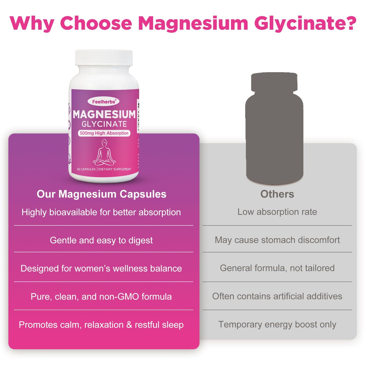 Feelherbs Magnesium Glycinate 500mg for Women Hormone Balance & Sleep Gummies, 60 Count