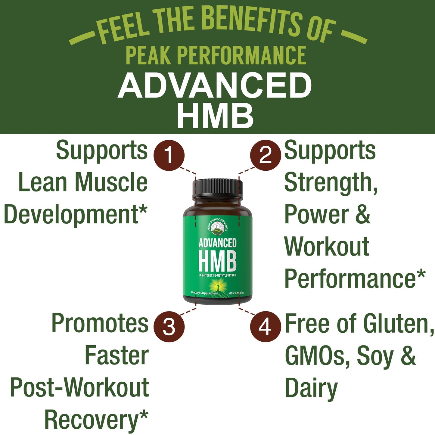 Peak Performance Advanced HMB 1000mg, 60 Capsules