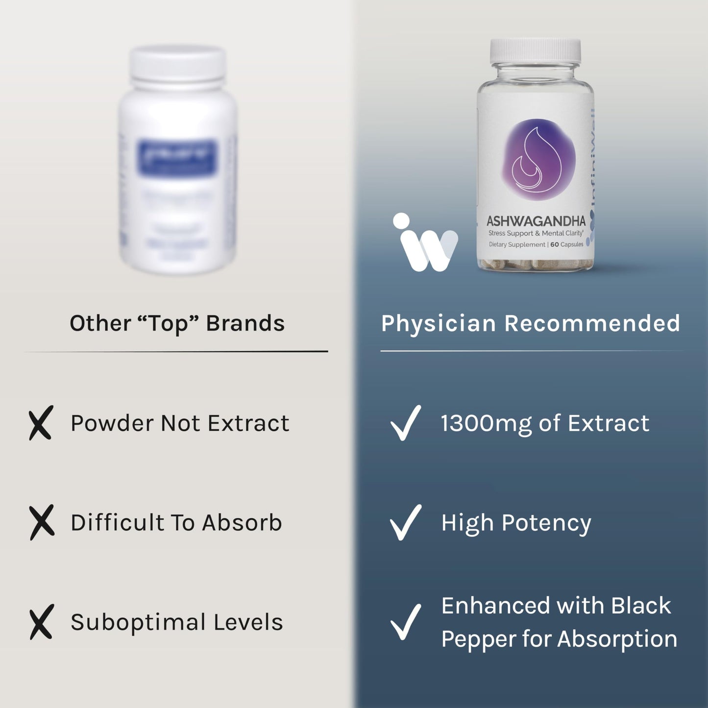 InfiniWell Ashwagandha Supplements 60 Capsules