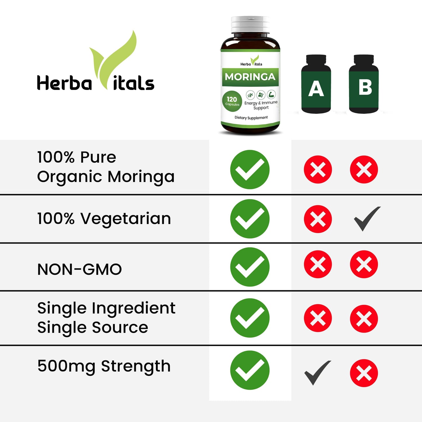 HerbaVitals Moringa Pure Capsule 120 Count