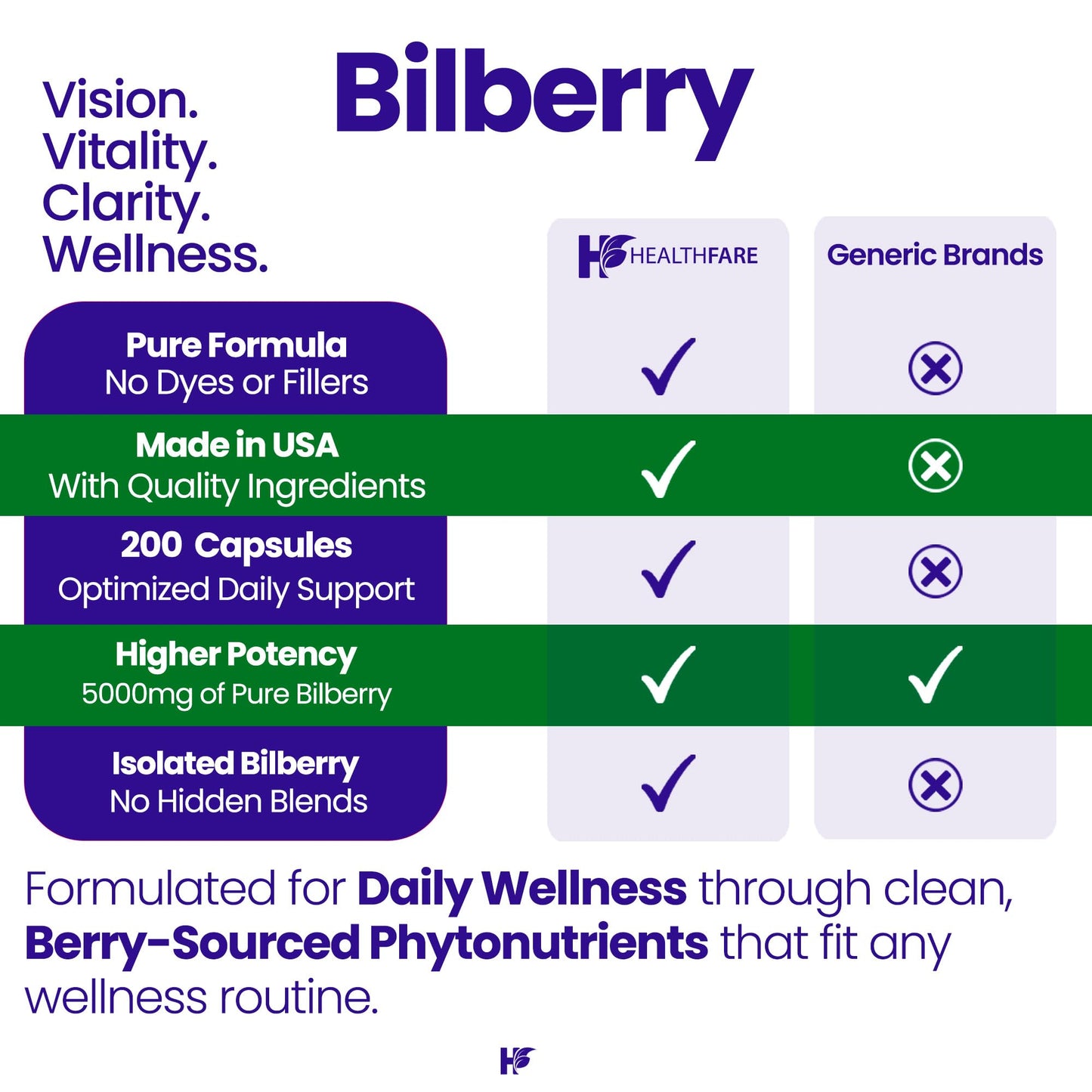 Healthfare Bilberry Supplement Capsule 200