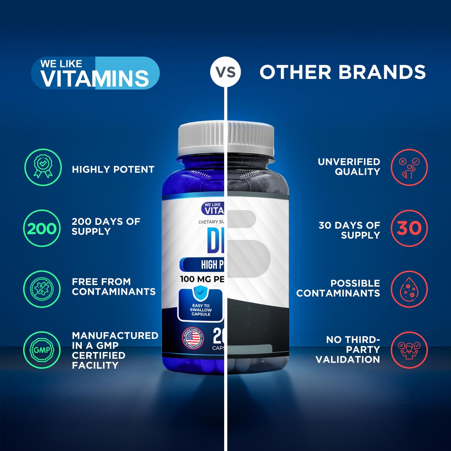 We Like Vitamins DIM 100mg Diindolylmethane DIM Supplement for Hormone Support Capsules 200