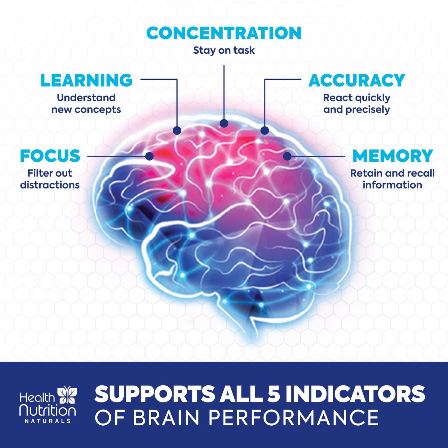 Health Nutrition Naturals Brain Memory Supplement 120 Capsules