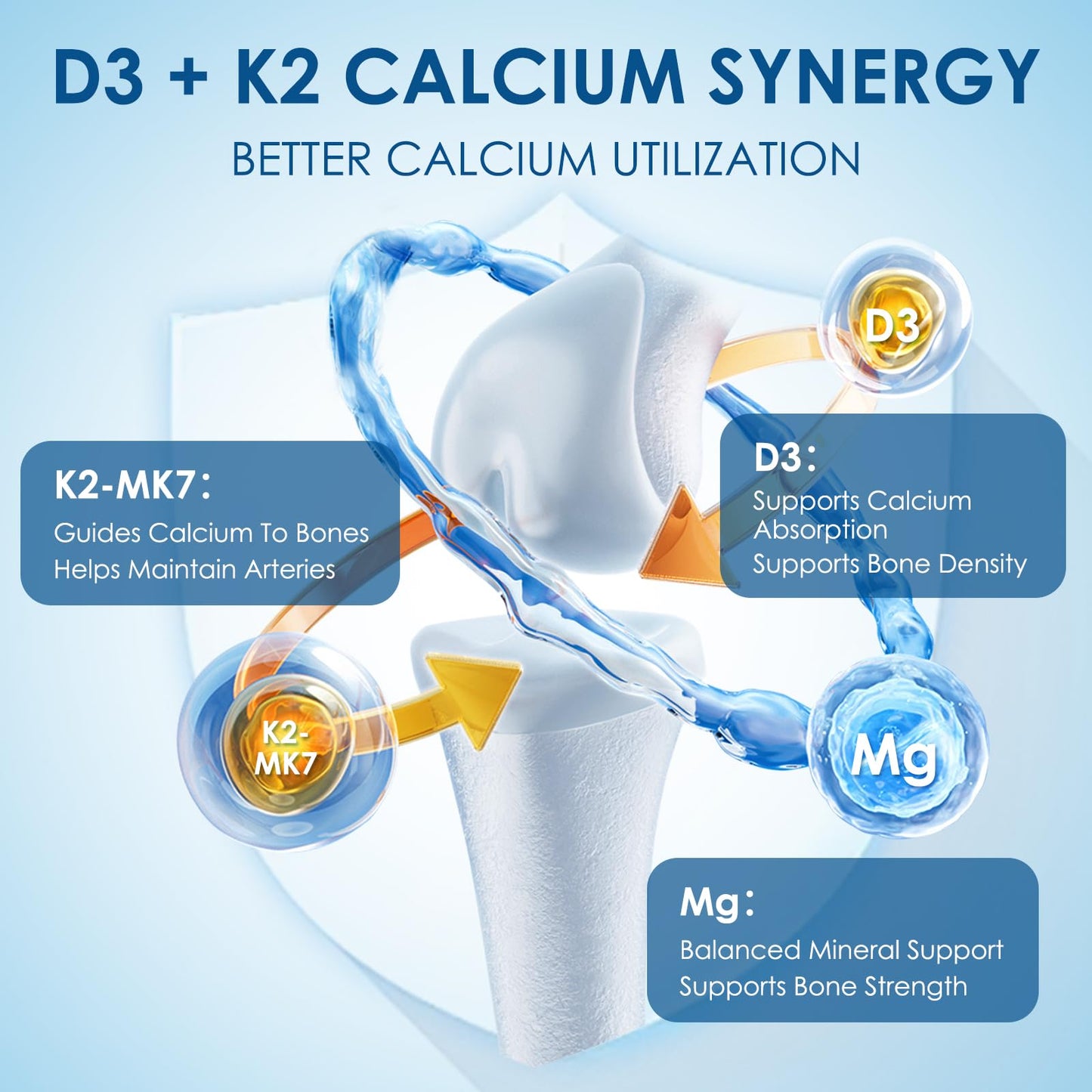 NATURE TARGET Vitamin D3 K2 with Calcium & Magnesium 6-in-1 Complex Capsule, 120 Count