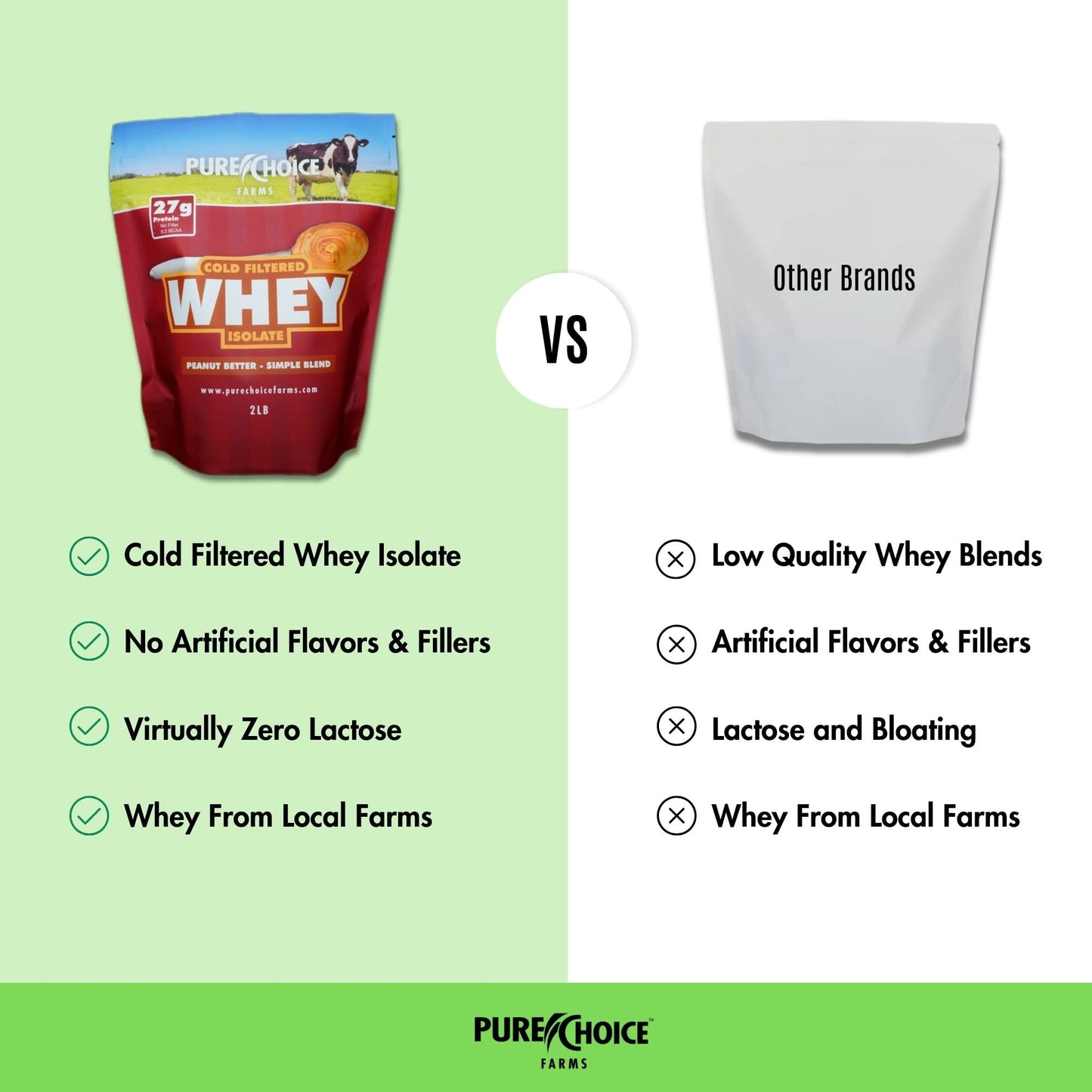 Pure Choice Whey Peanut Butter Whey Isolate Protein Powder, 32 Servings