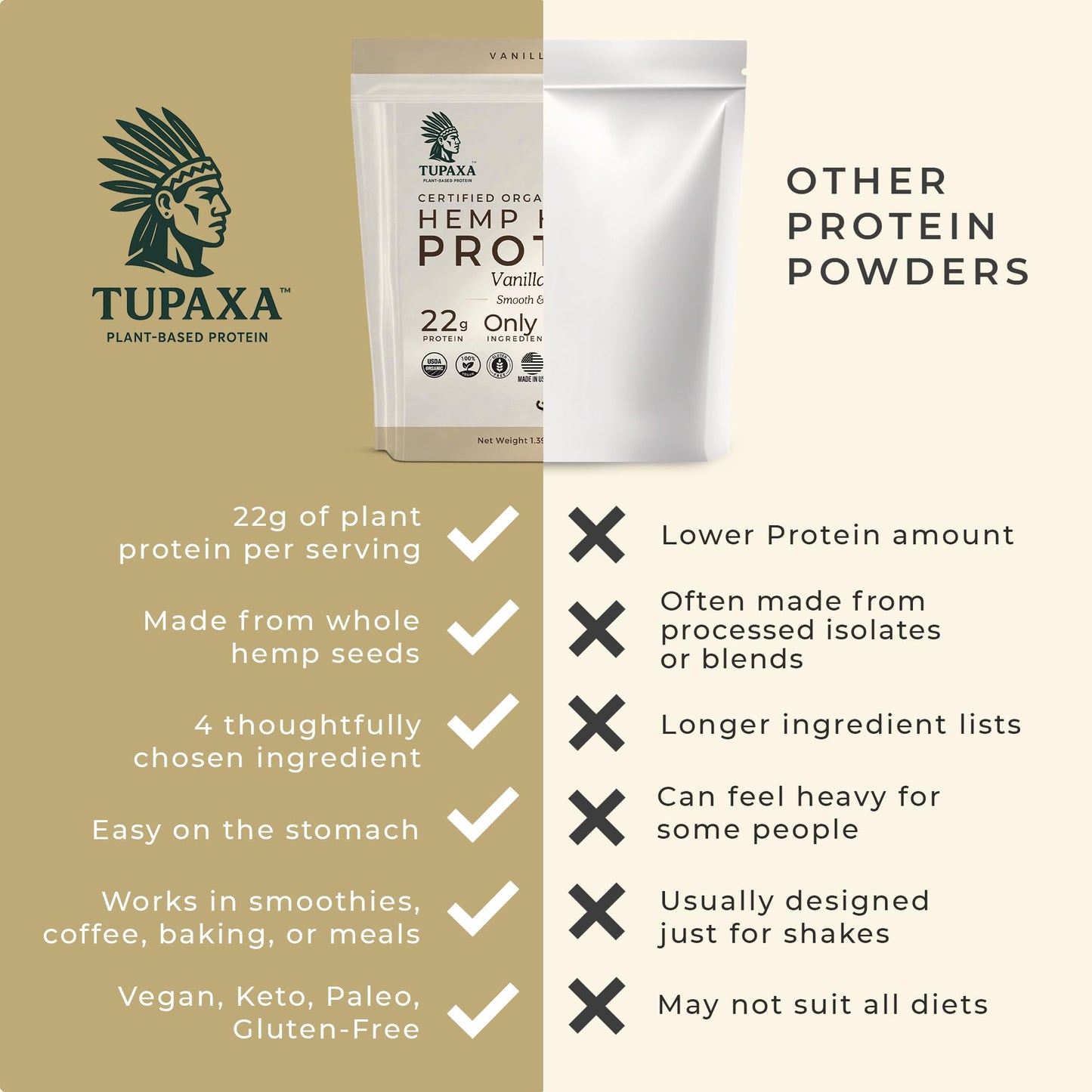 TUPAXA Hemp Protein Powder Vanilla Bean - USDA Organic, Plant-Based, Vegan, Gluten Free, Keto - 22 Servings
