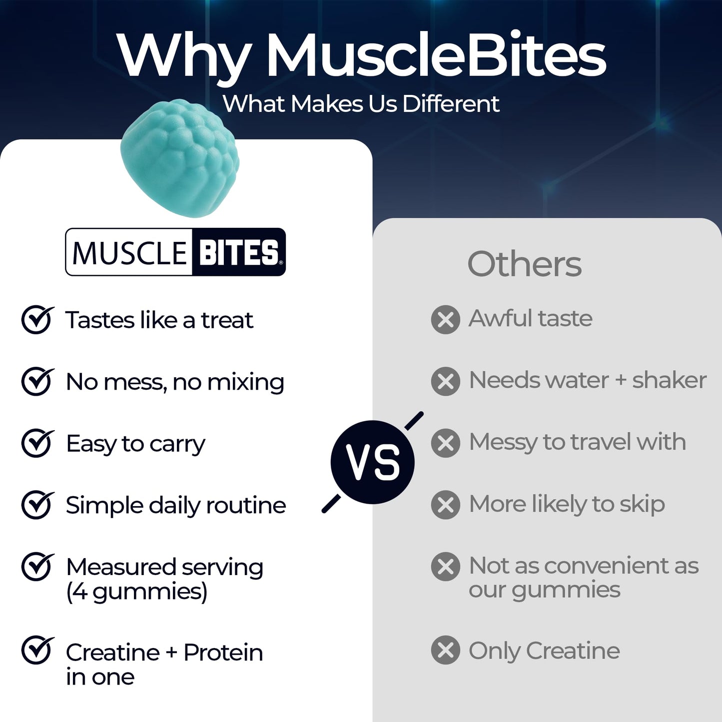 MuscleBites Creatine Monohydrate Gummy 120