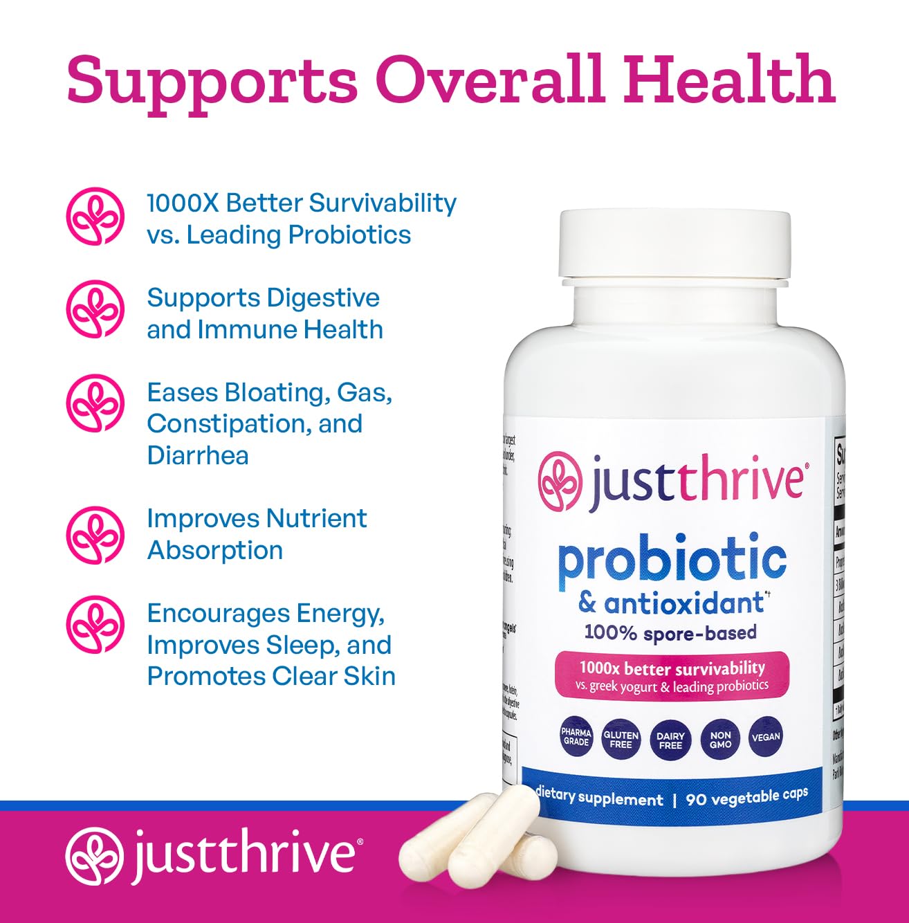 Just Thrive Probiotic & Antioxidant Supplement 100% Spore-Based Digestive and Immune Support Capsule 90 Count