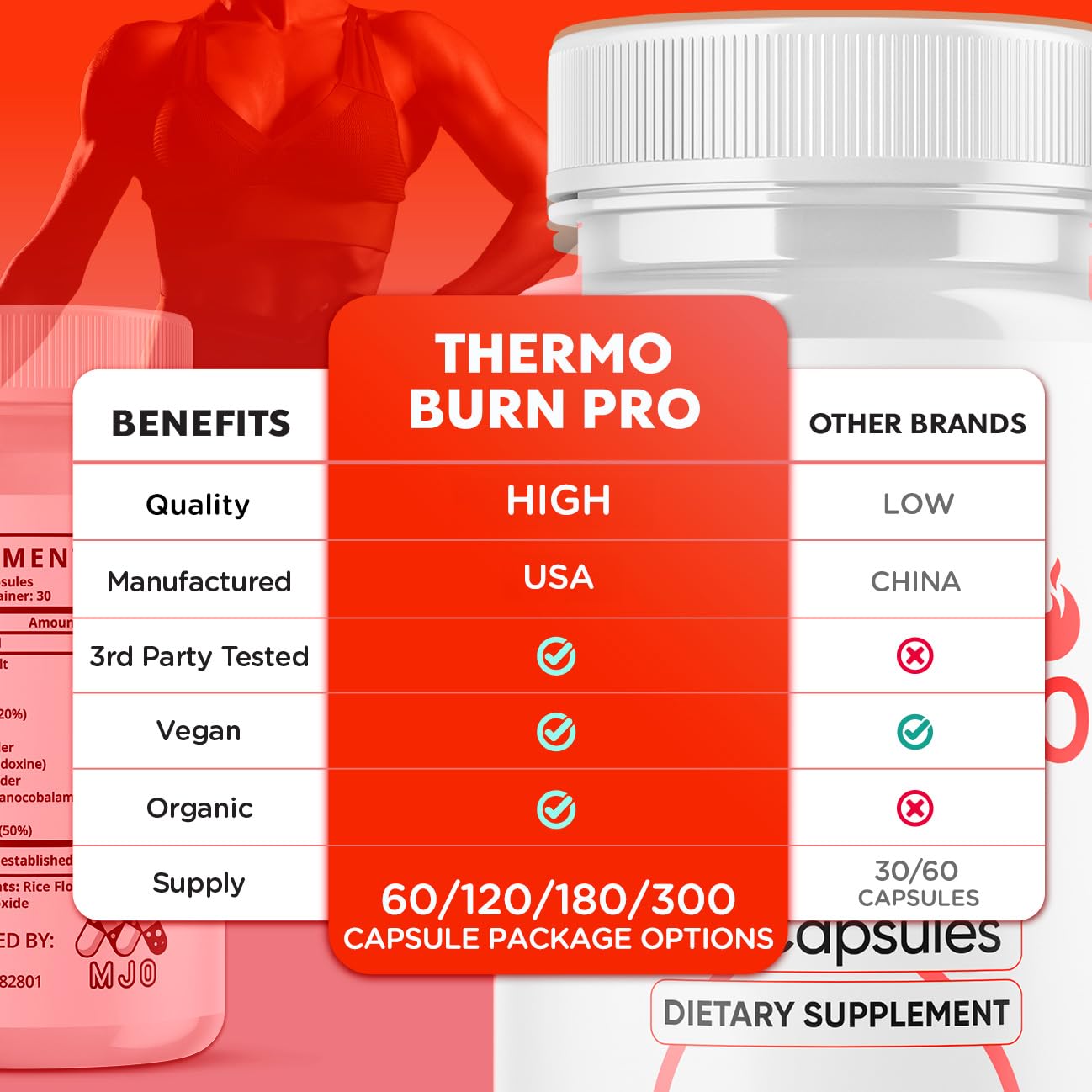 MJO Thermo Burn Pro Capsules 300 Capsules
