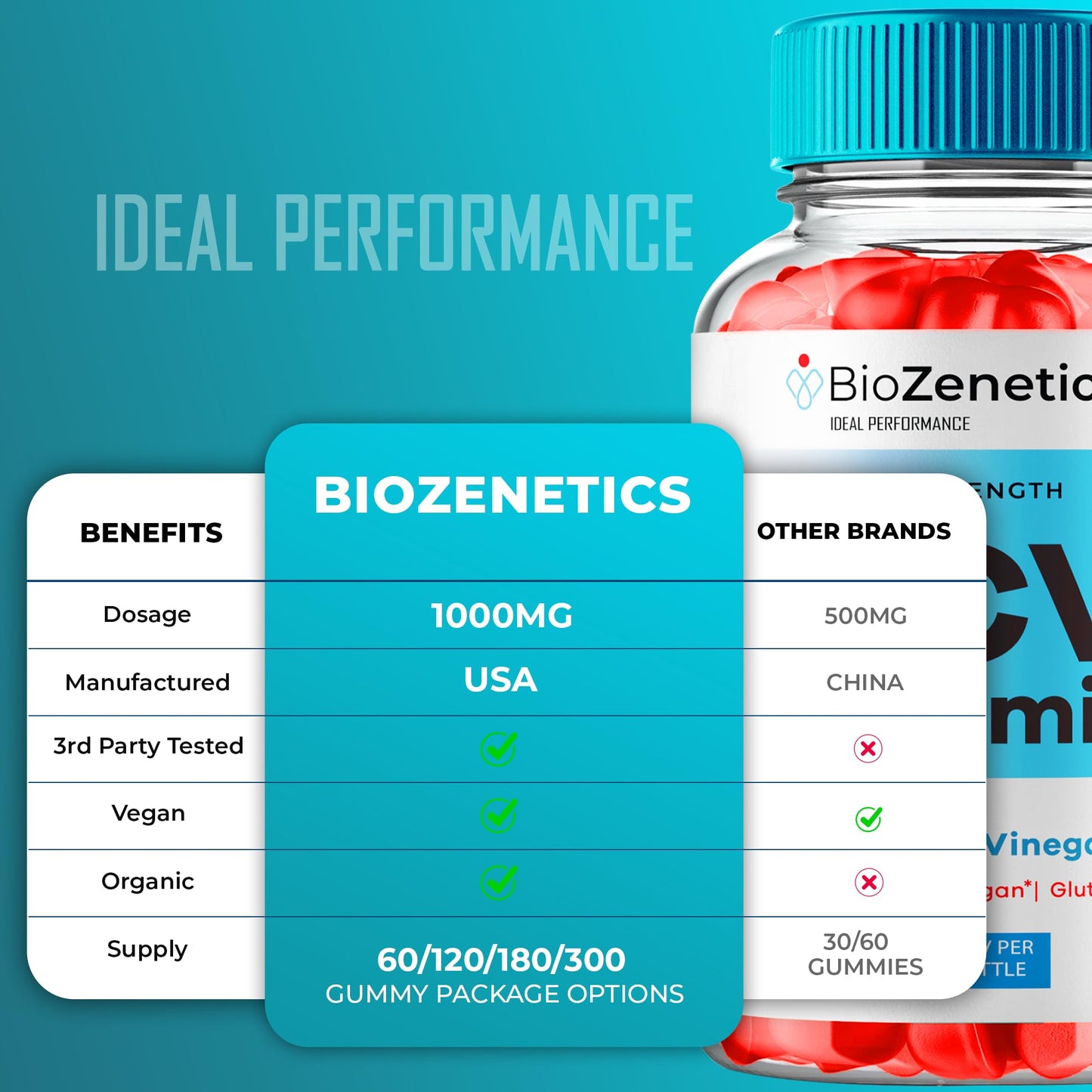 IDEAL PERFORMANCE BioZenetics Keto + ACV Gummies, 120 Gummies