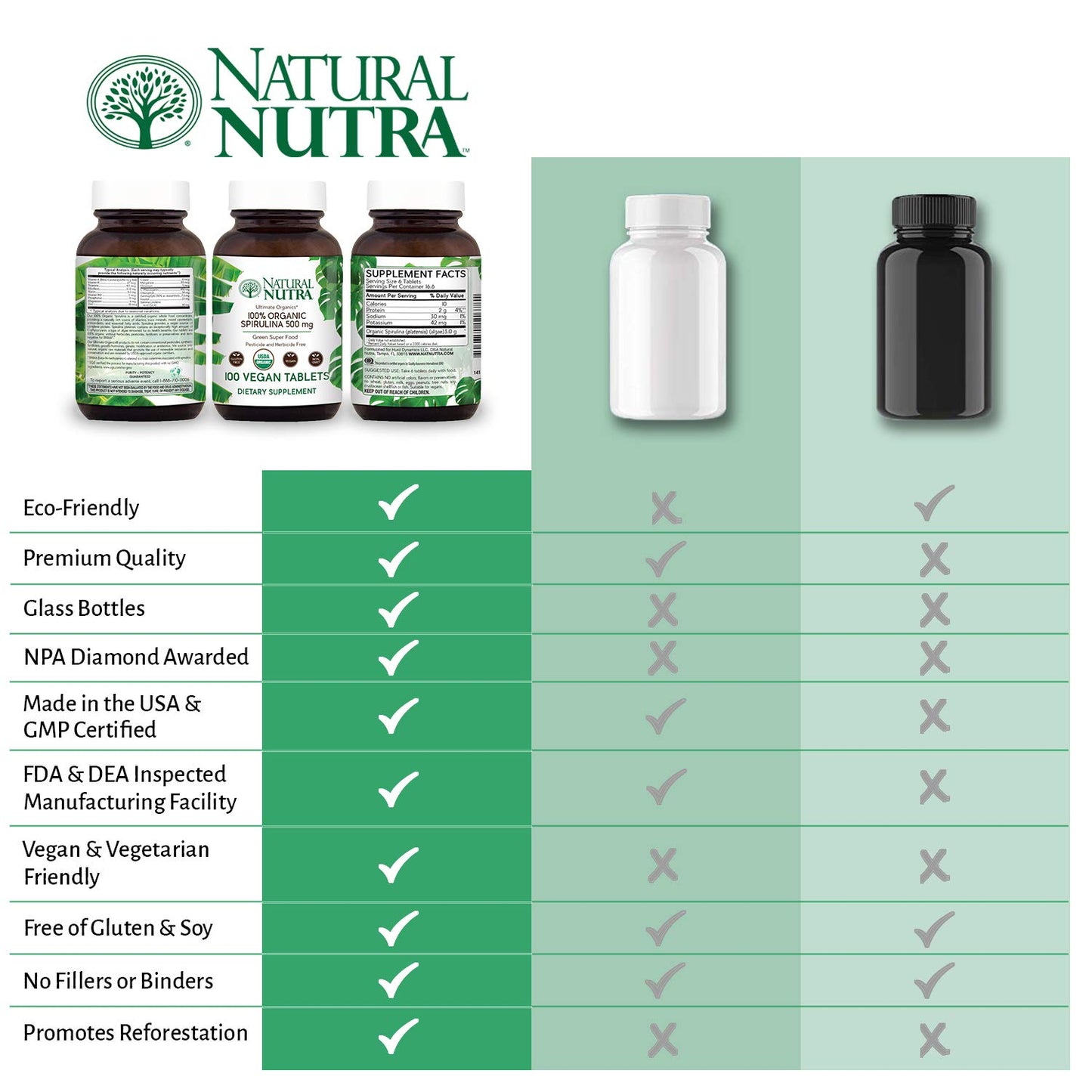Natural Nutra 100% USDA Organic Spirulina, 250 Tablets