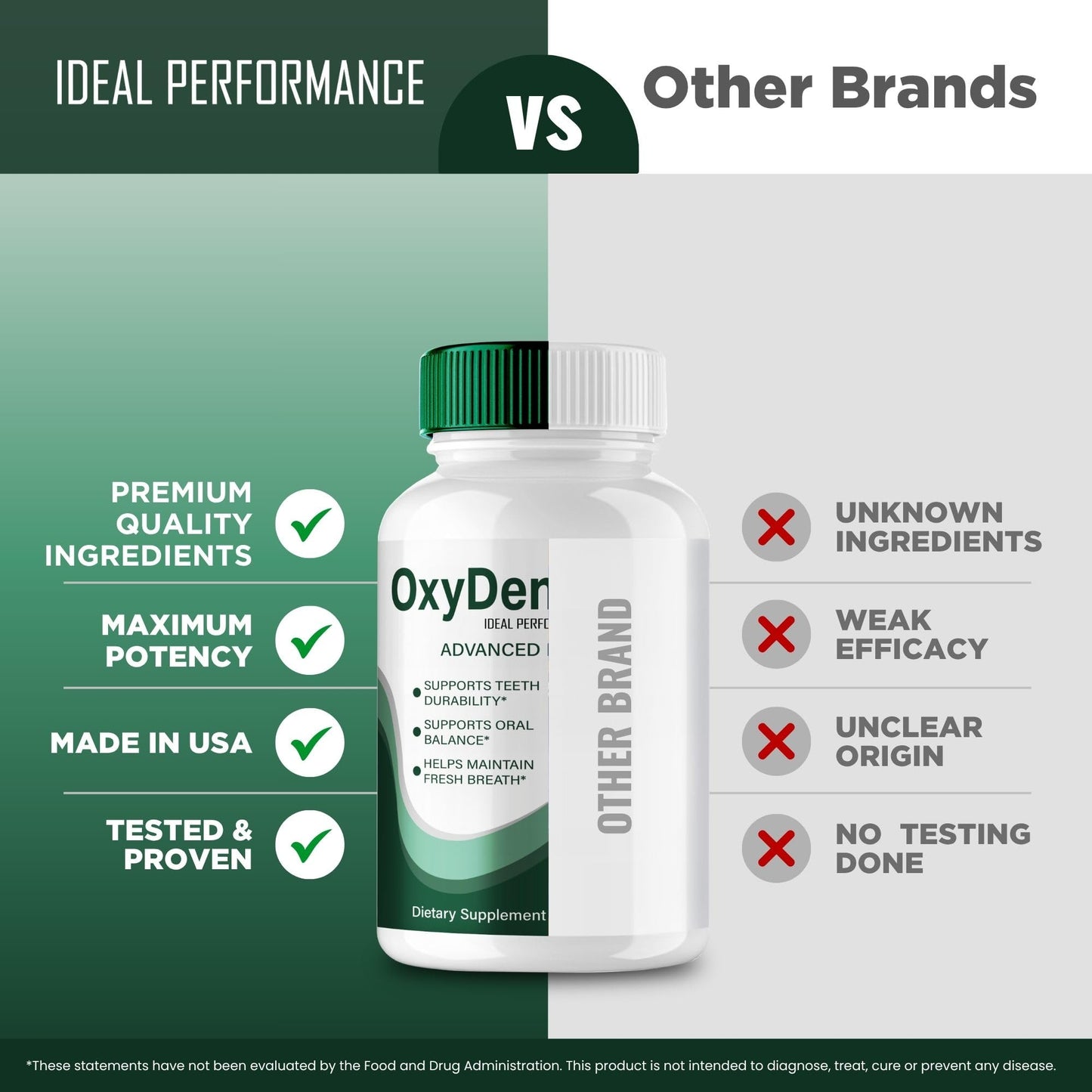 IDEAL PERFORMANCE OxyDental Pro Capsules 60 Count