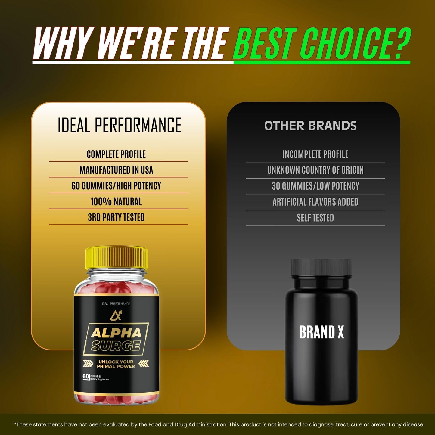 IDEAL PERFORMANCE Alpha Surge Gummies Gummy 60 Count
