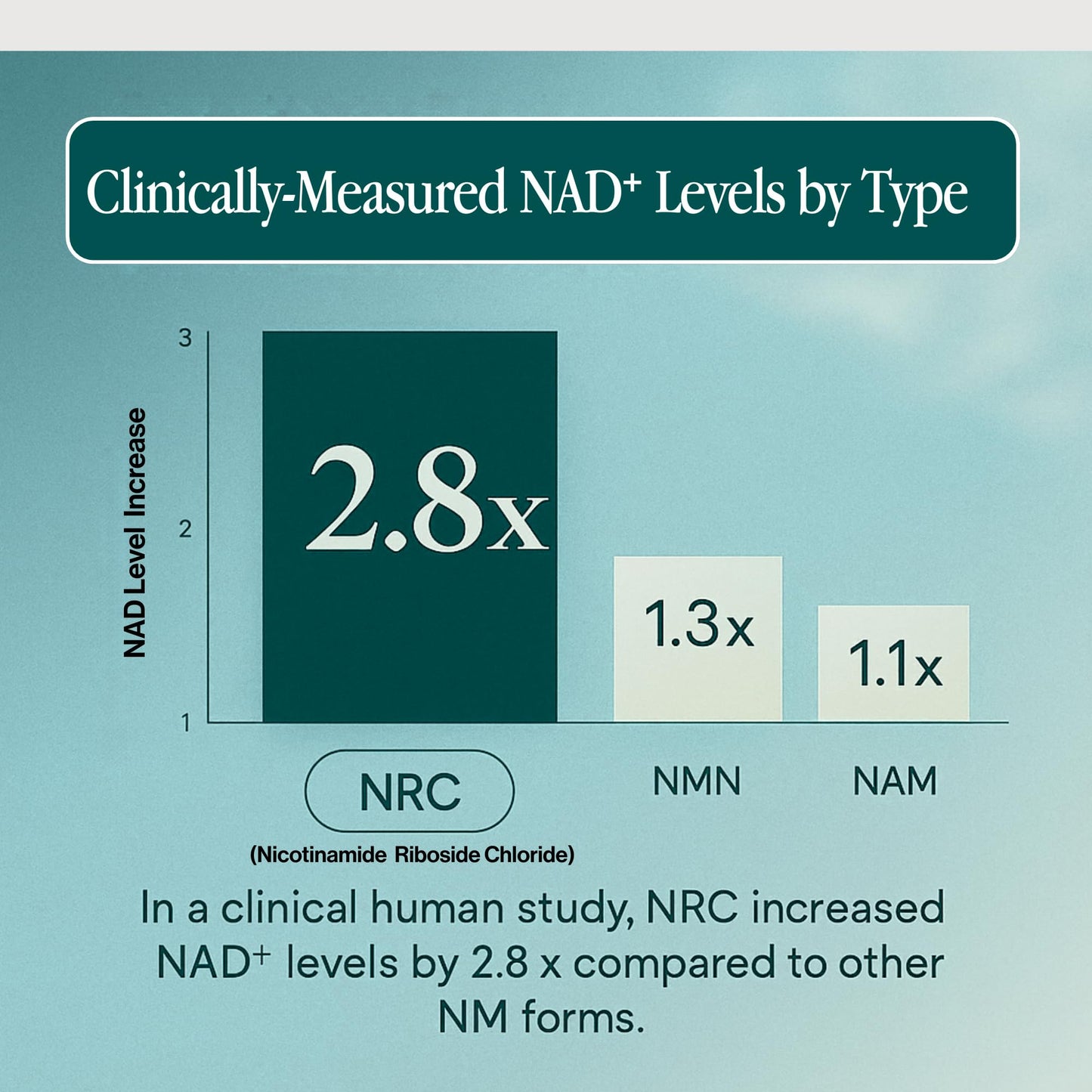 ENSANTÉ Advanced NAD+ Supplement 500mg with Resveratrol, Quercetin, Nicotinamide Riboside NAD Supplement for Women Men for Cellular Longevity, Anti Aging, Cognitive Support Capsule 1 Count