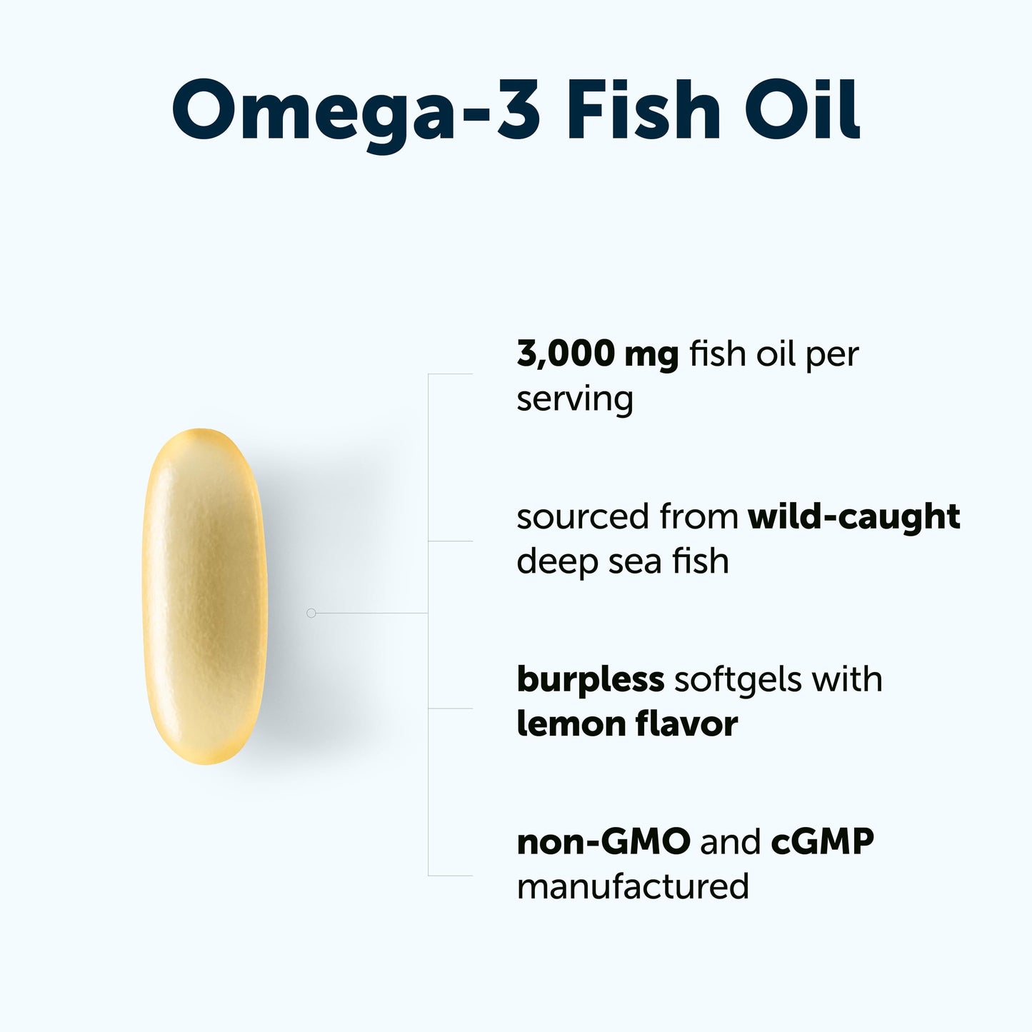Micro Ingredients Omega-3 Fish Oil Supplements Softgels 120 Count