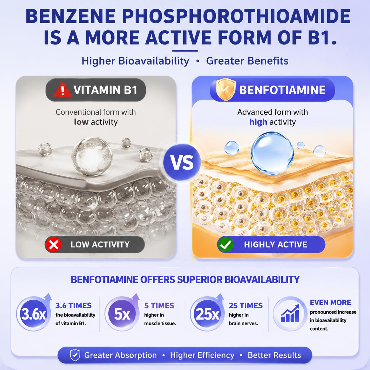 LIIFE Benfotiamine 300mg with Leucine Capsule, Fat-Soluble Vitamin B1 Support for Glucose Metabolism and Overall Health, 120 Veggie Capsules